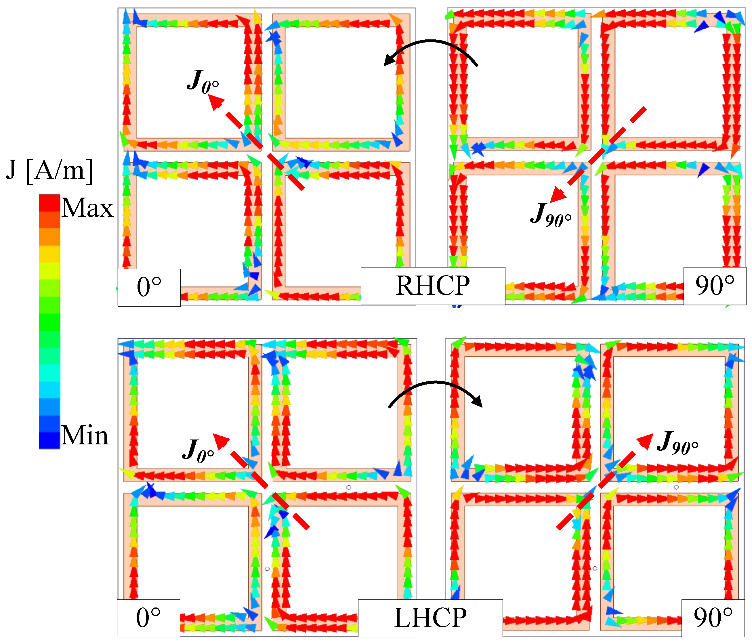 Sensors 25 01257 g005