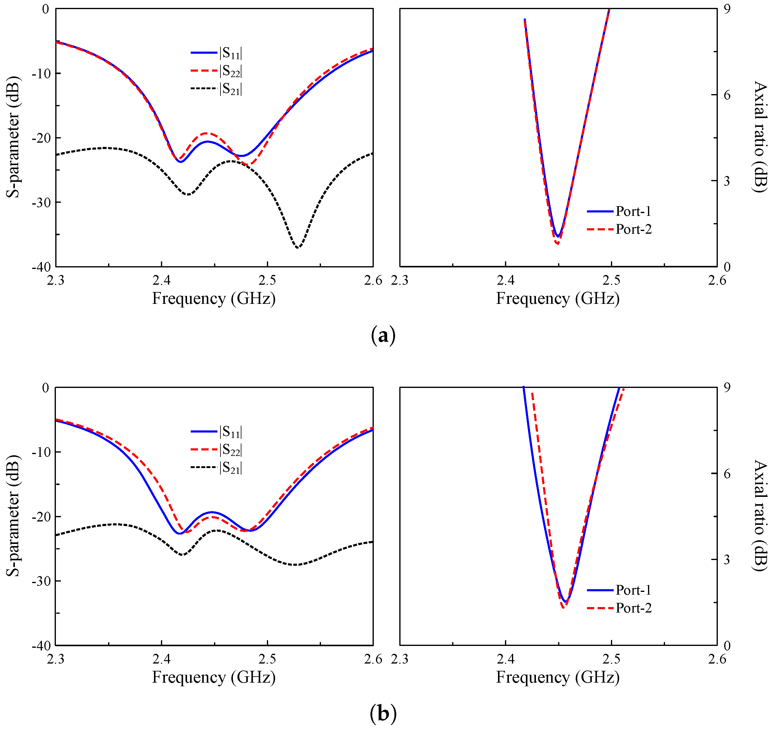Sensors 25 01257 g007