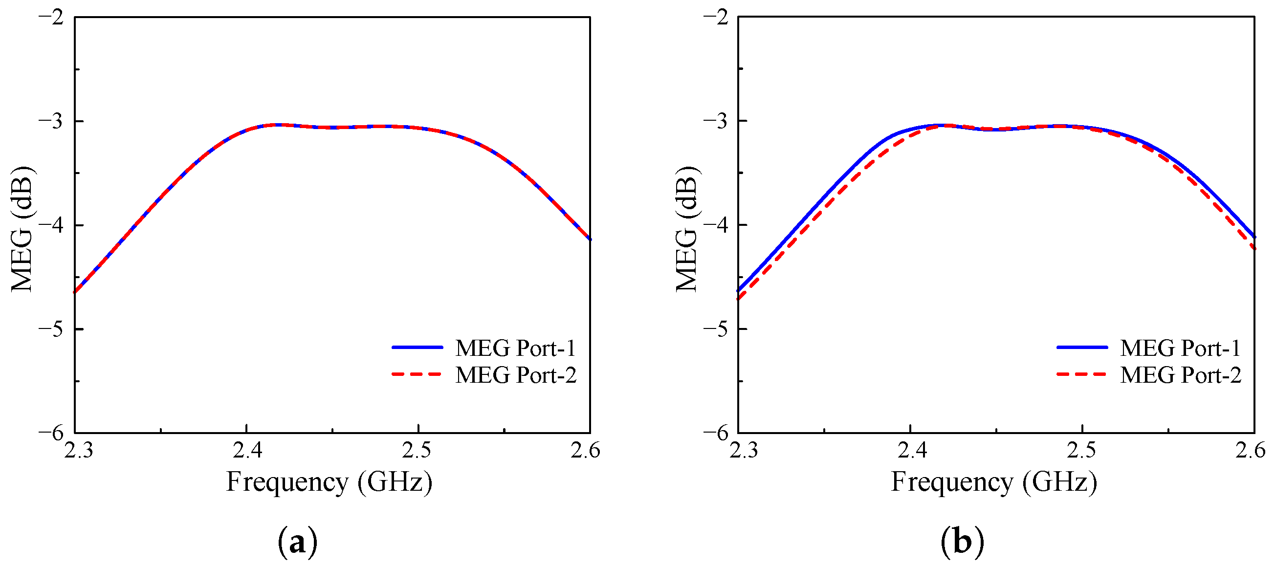 Sensors 25 01257 g010