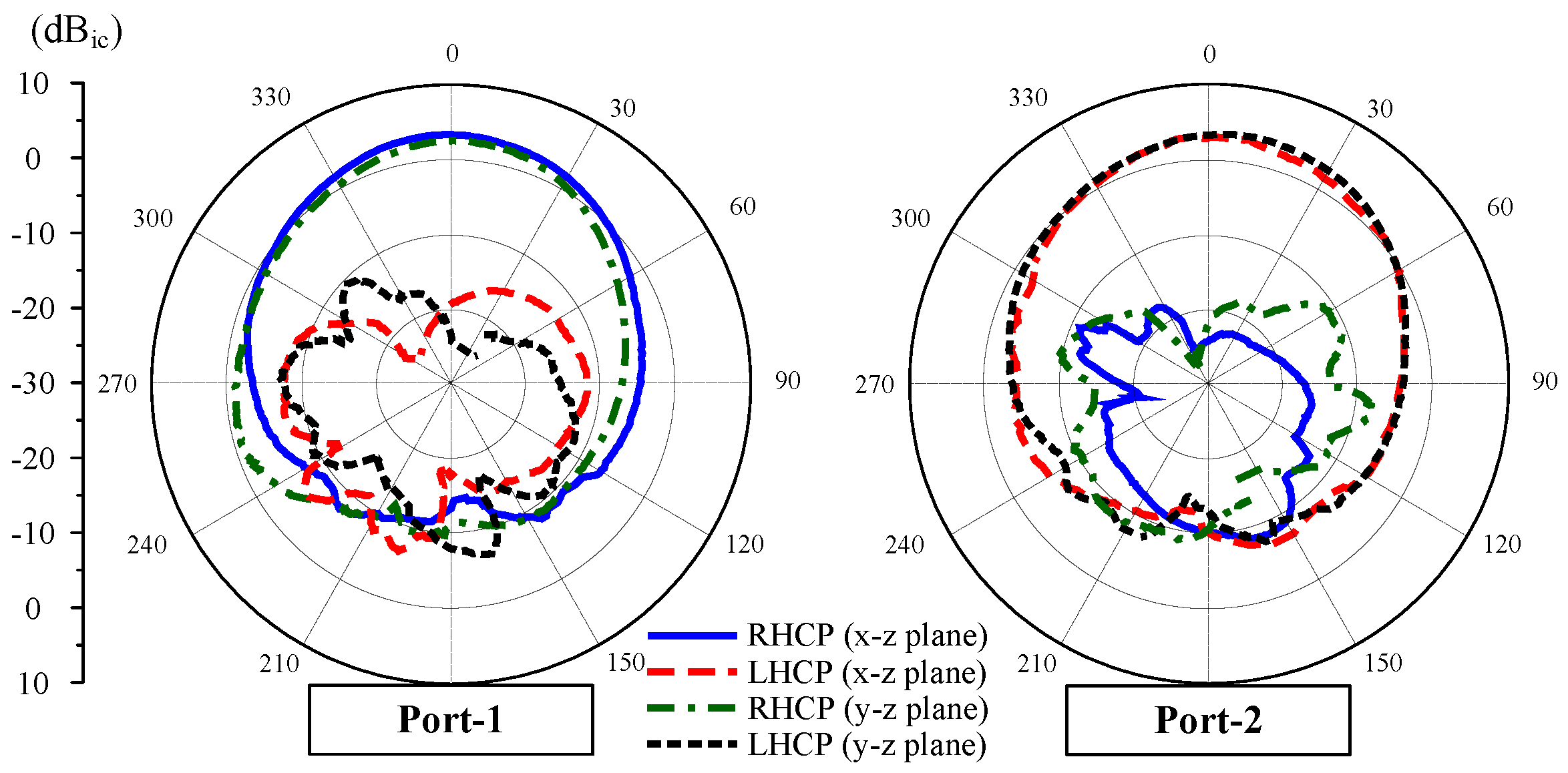 Sensors 25 01257 g013