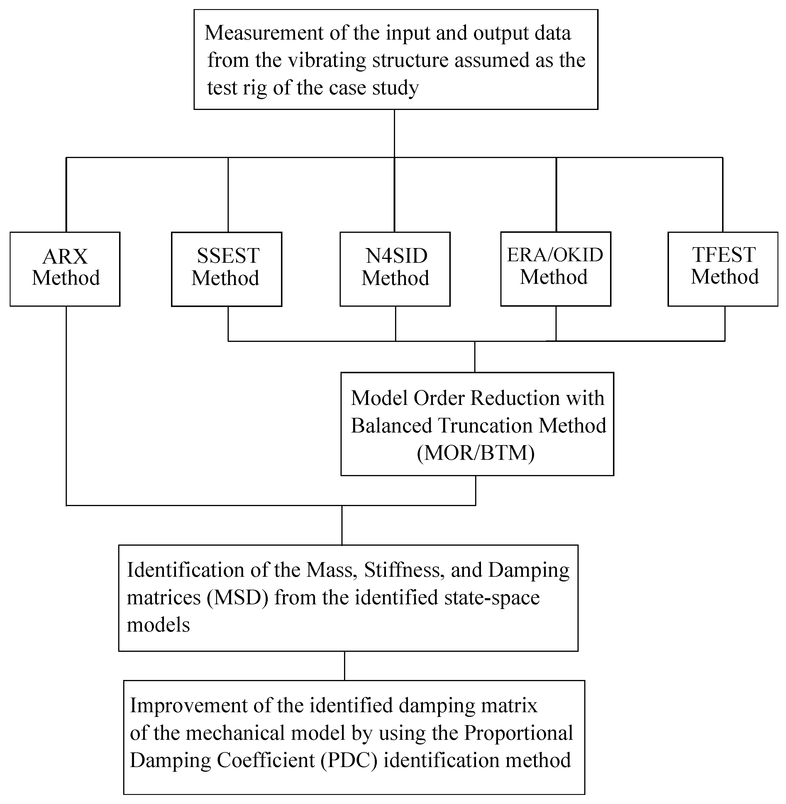 Sensors 25 01259 g001 Sensors 25 01259 g001