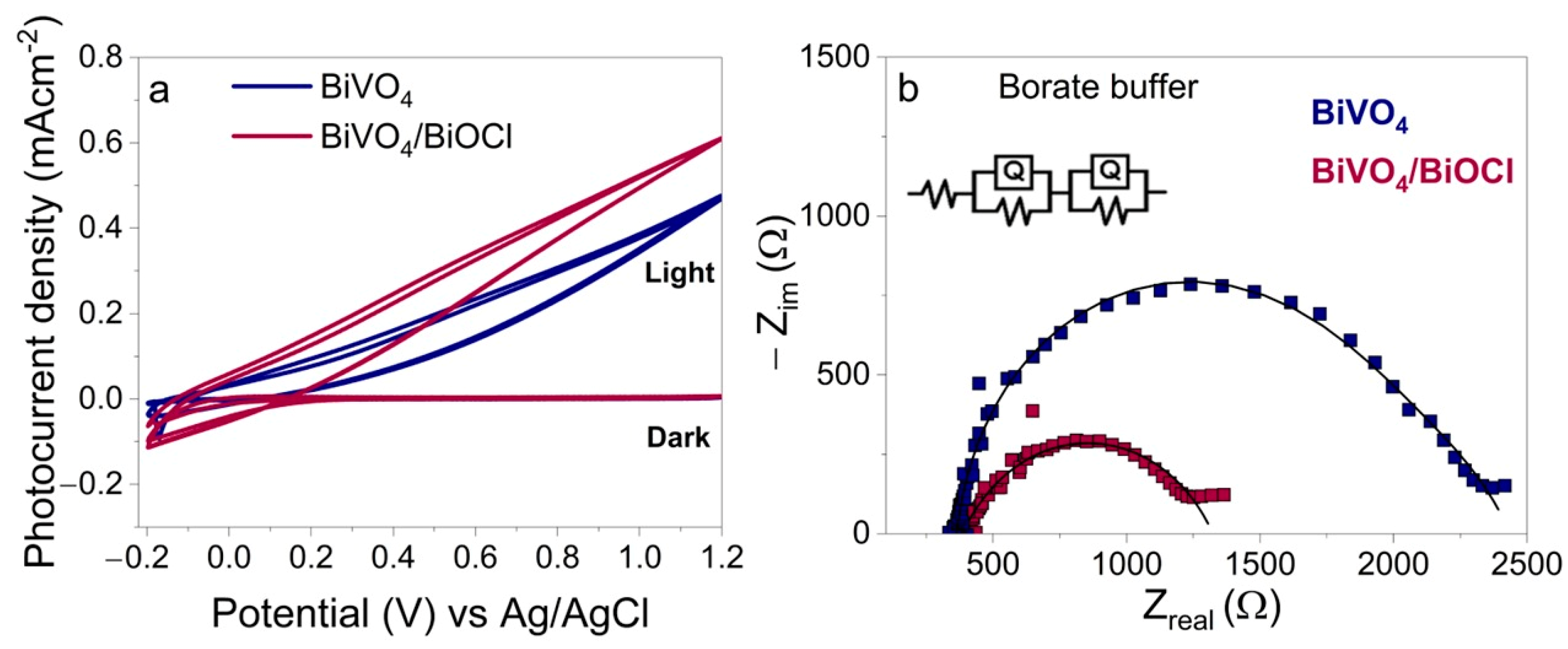 Sensors 25 01260 g003