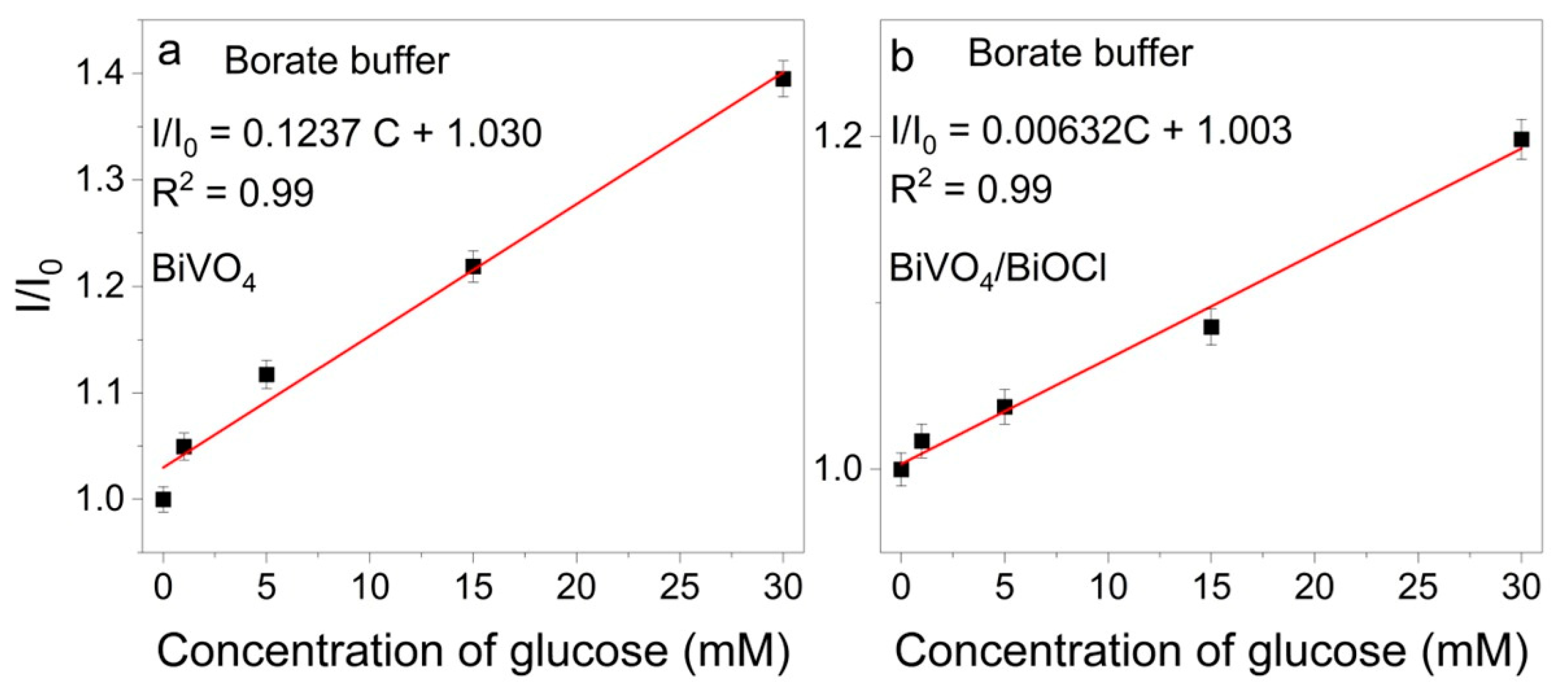 Sensors 25 01260 g004