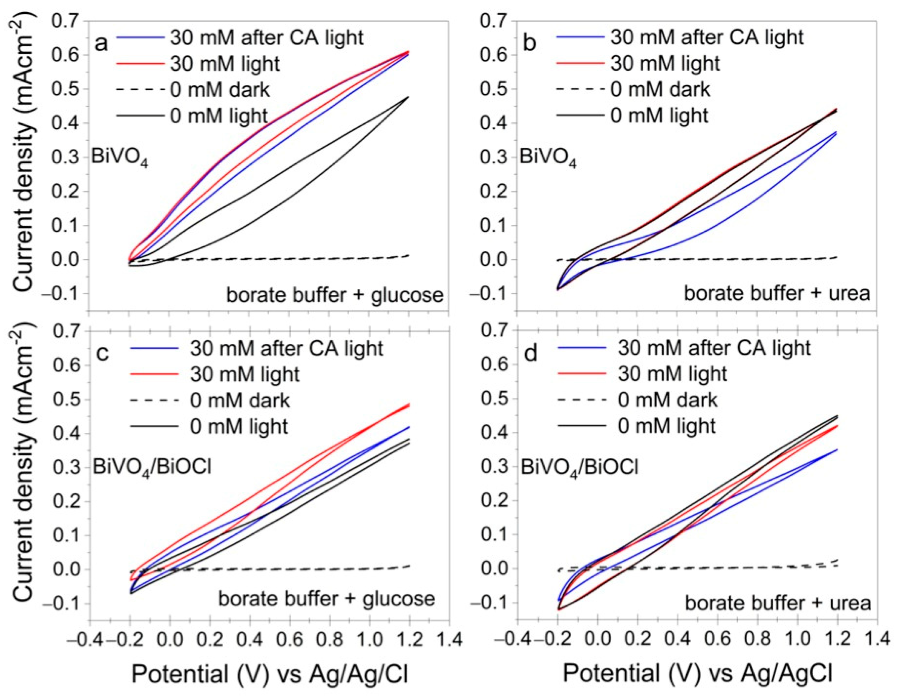 Sensors 25 01260 g007