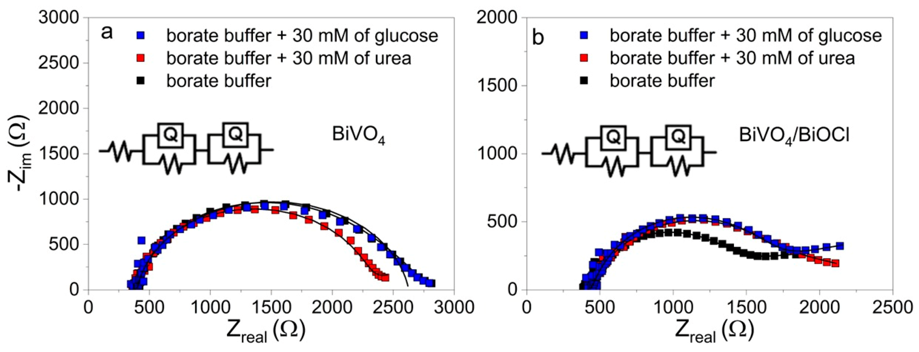 Sensors 25 01260 g008