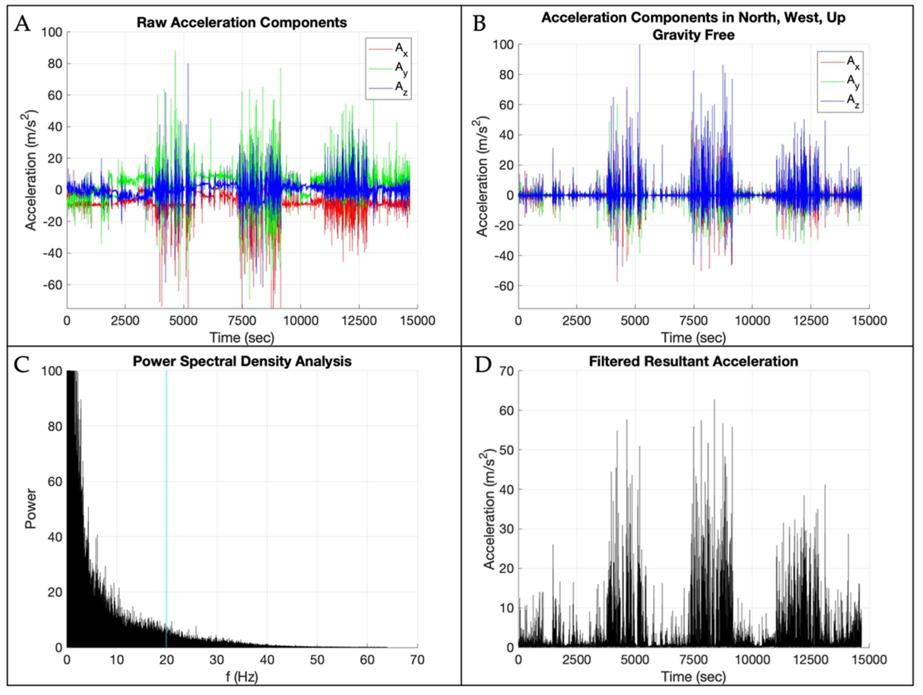 Sensors 25 01261 g002