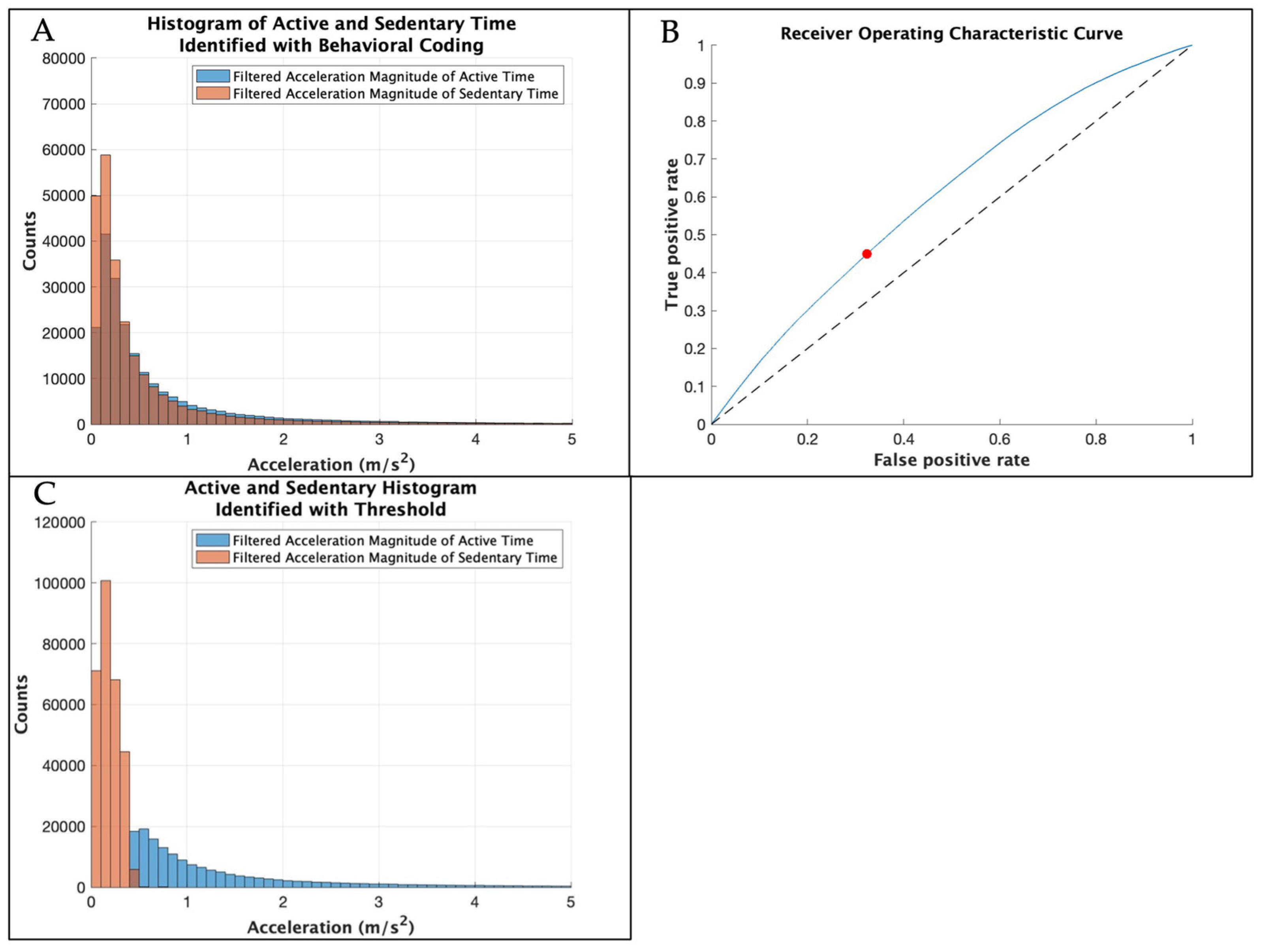 Sensors 25 01261 g003