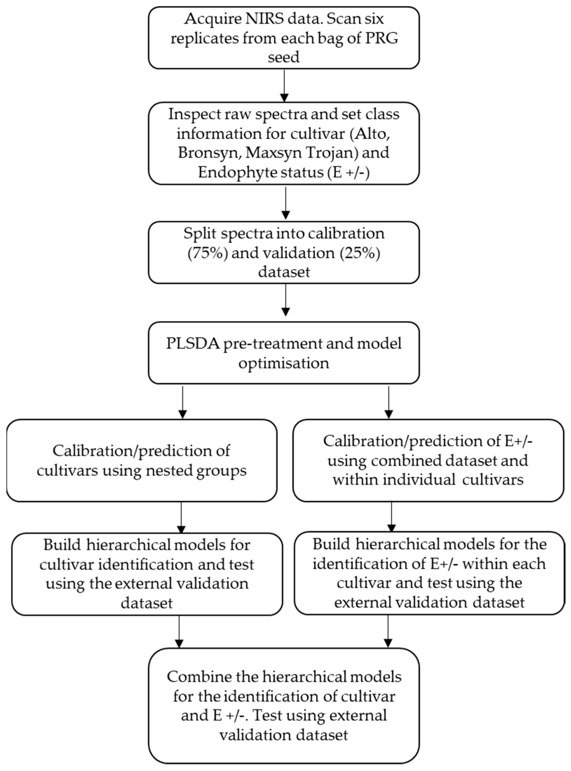 Sensors 25 01264 g001