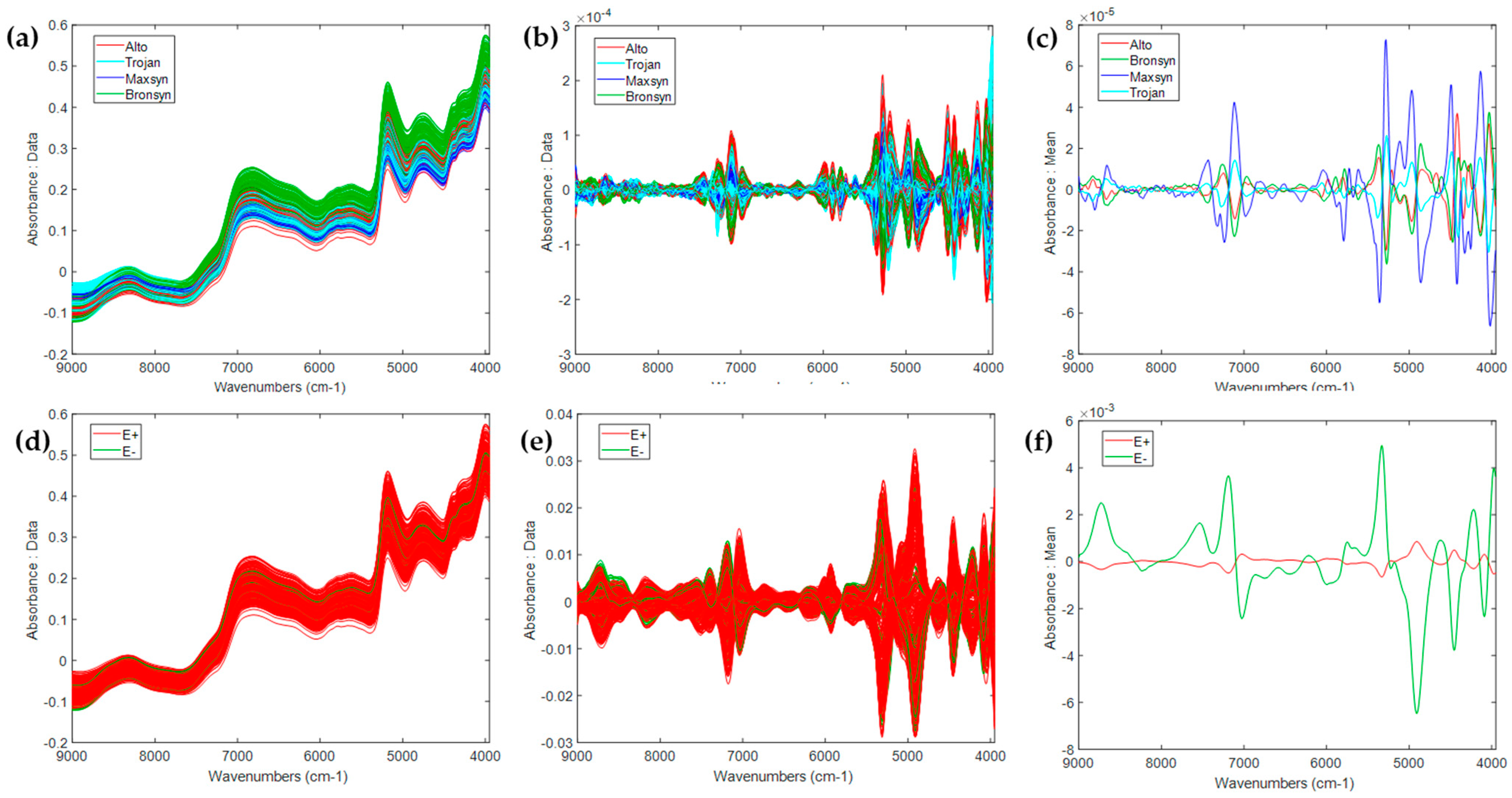 Sensors 25 01264 g002