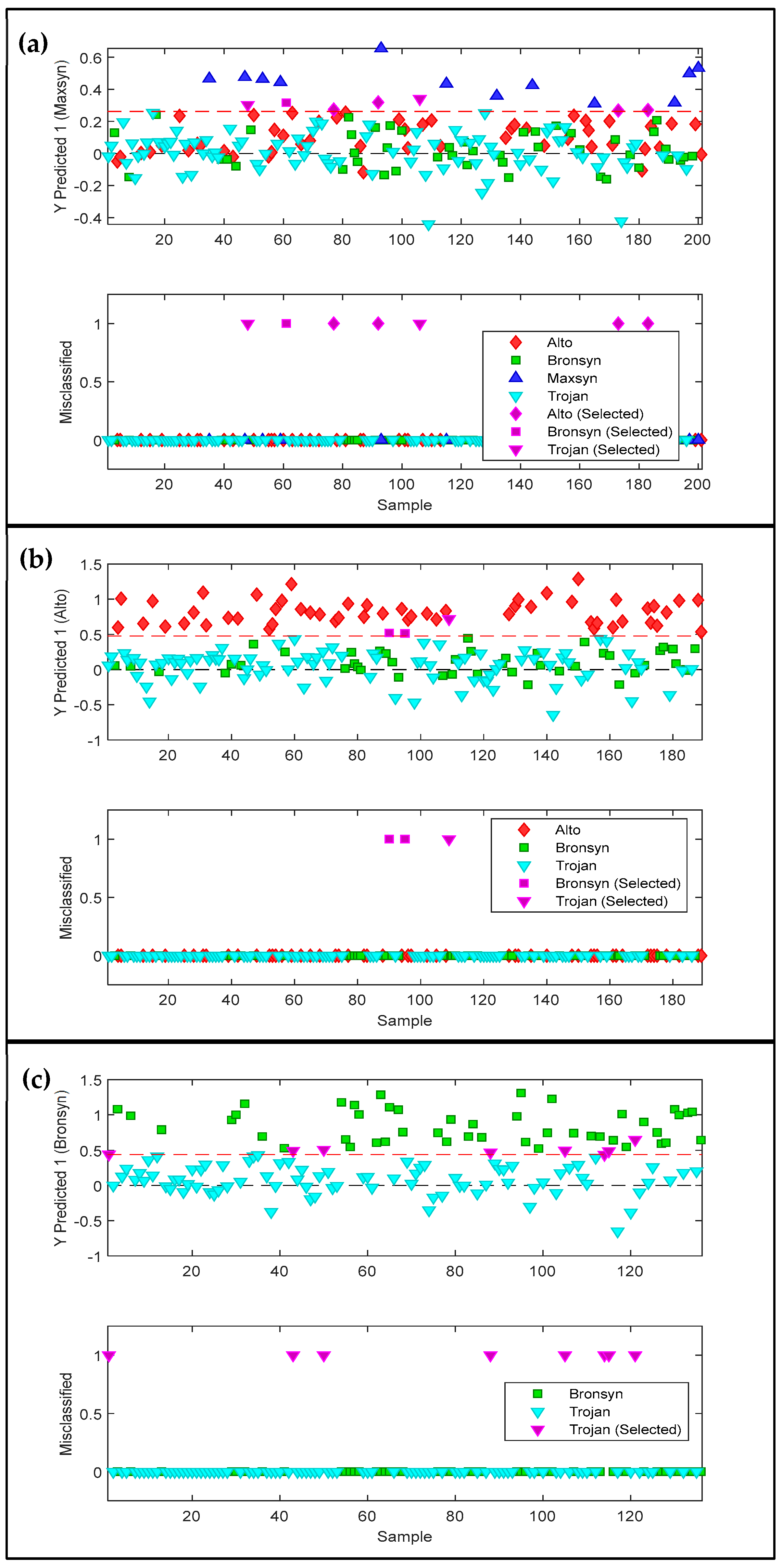 Sensors 25 01264 g003