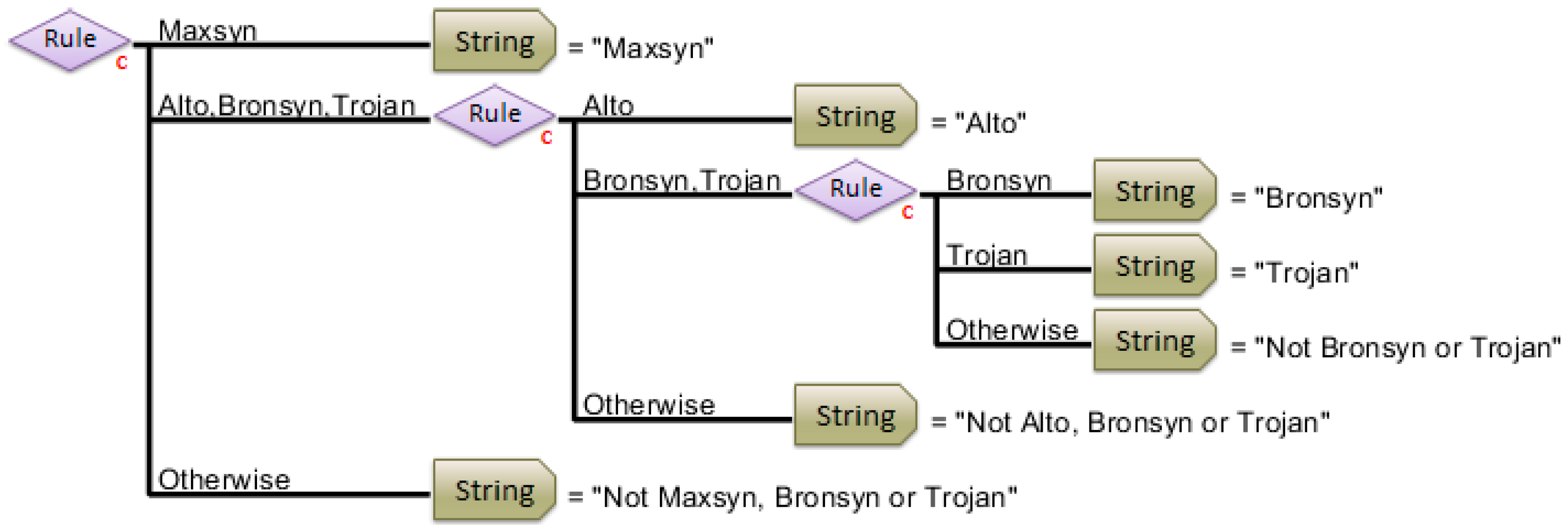Sensors 25 01264 g004