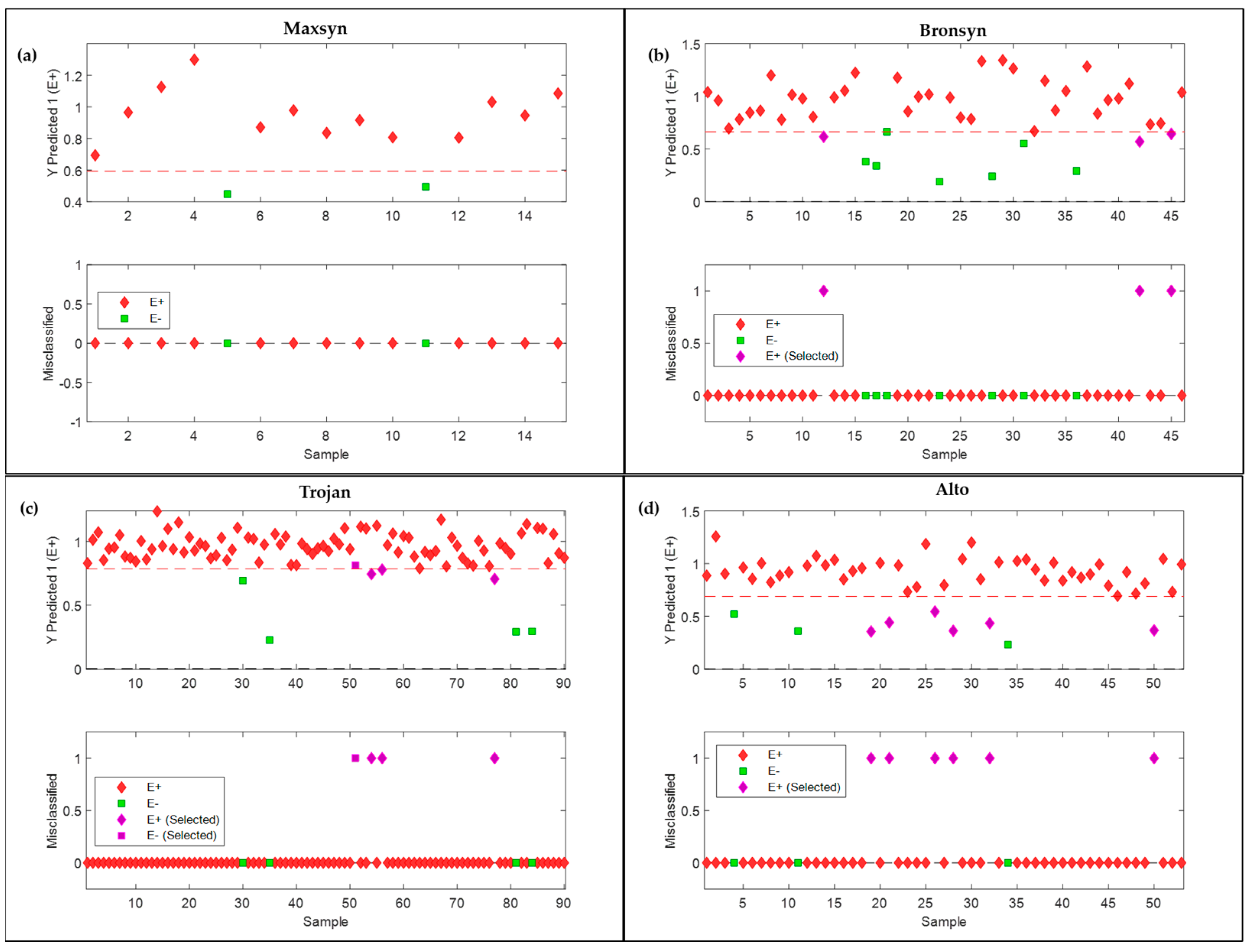 Sensors 25 01264 g005
