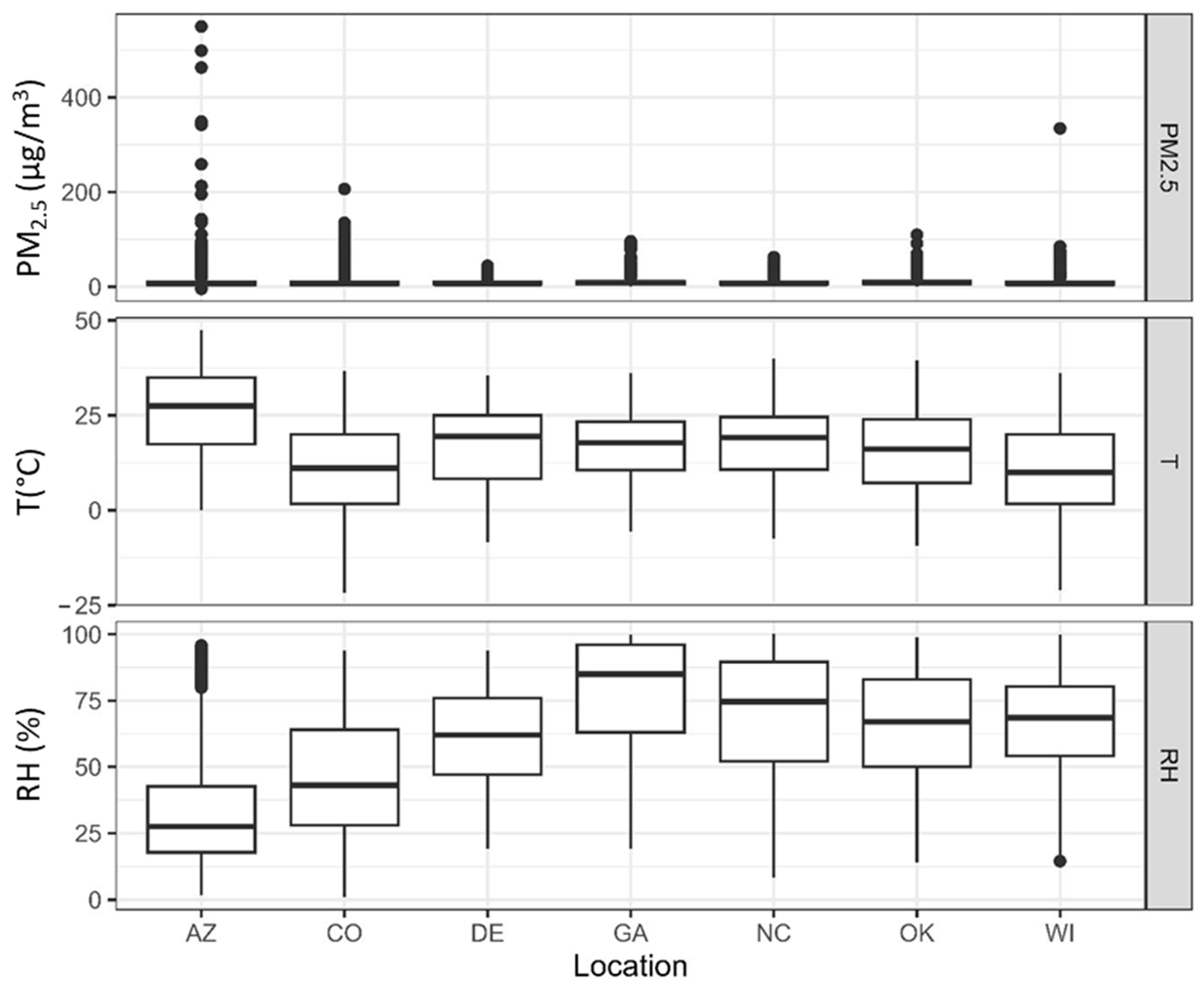 Sensors 25 01265 g002