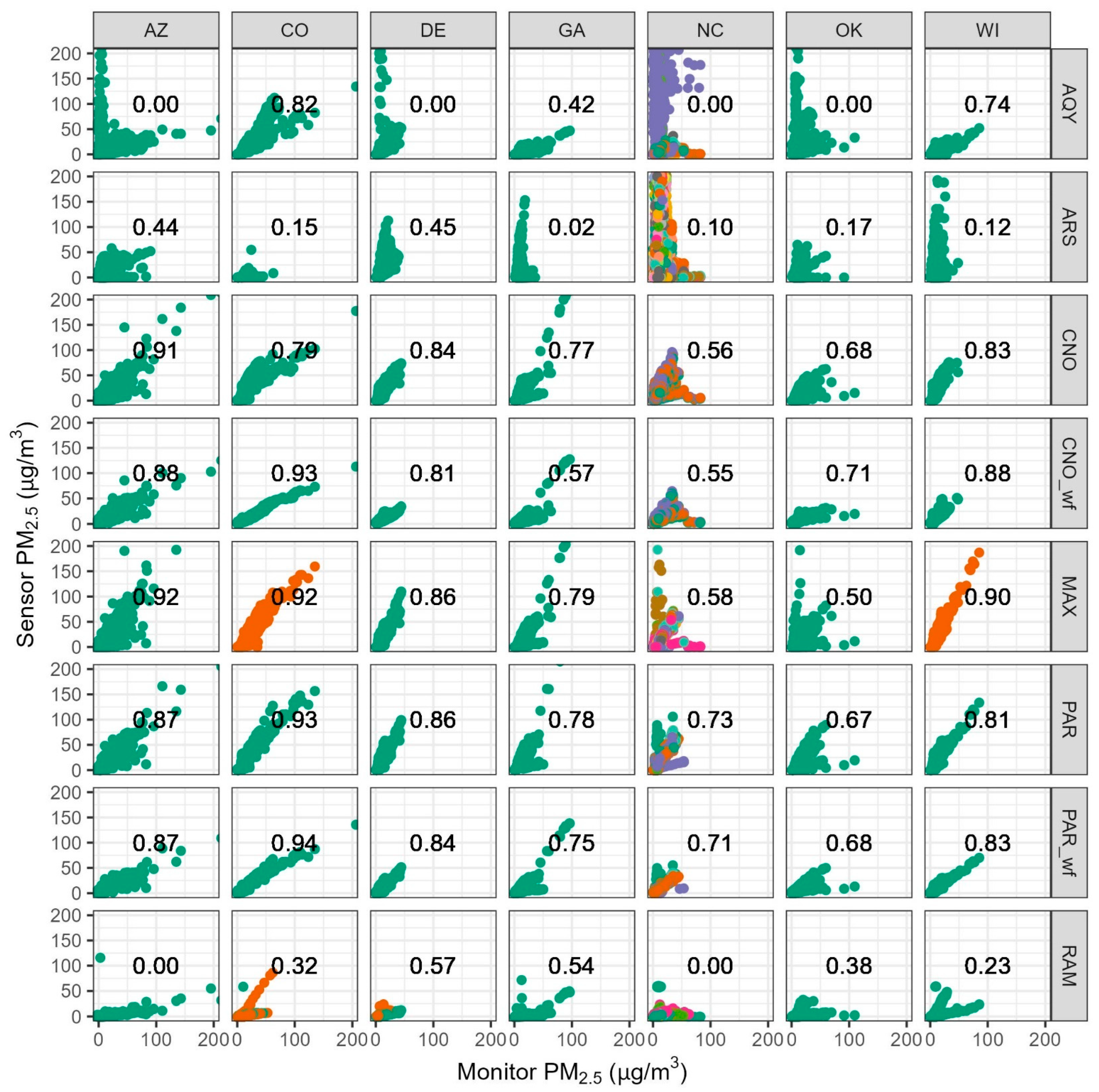 Sensors 25 01265 g003