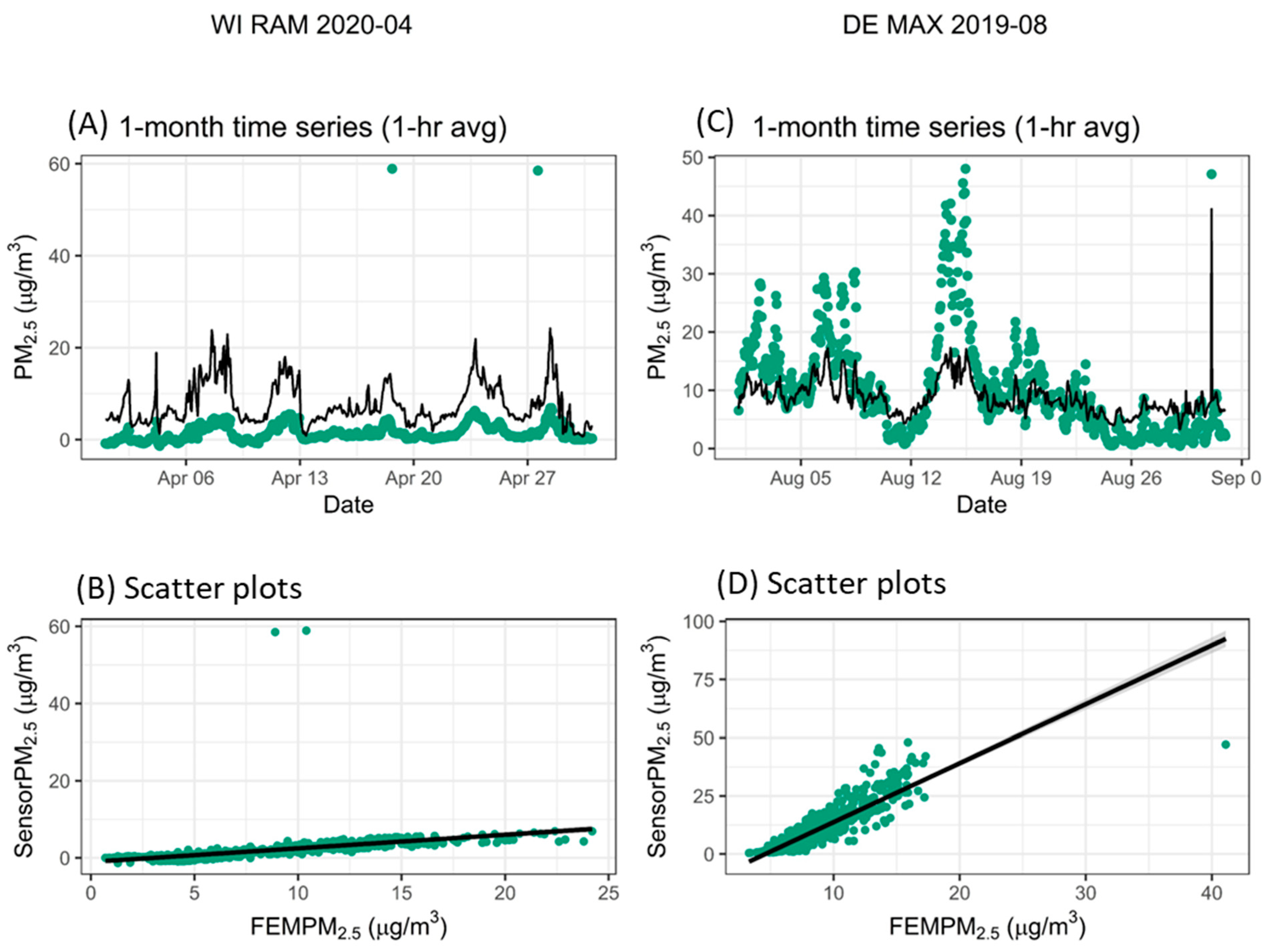 Sensors 25 01265 g005