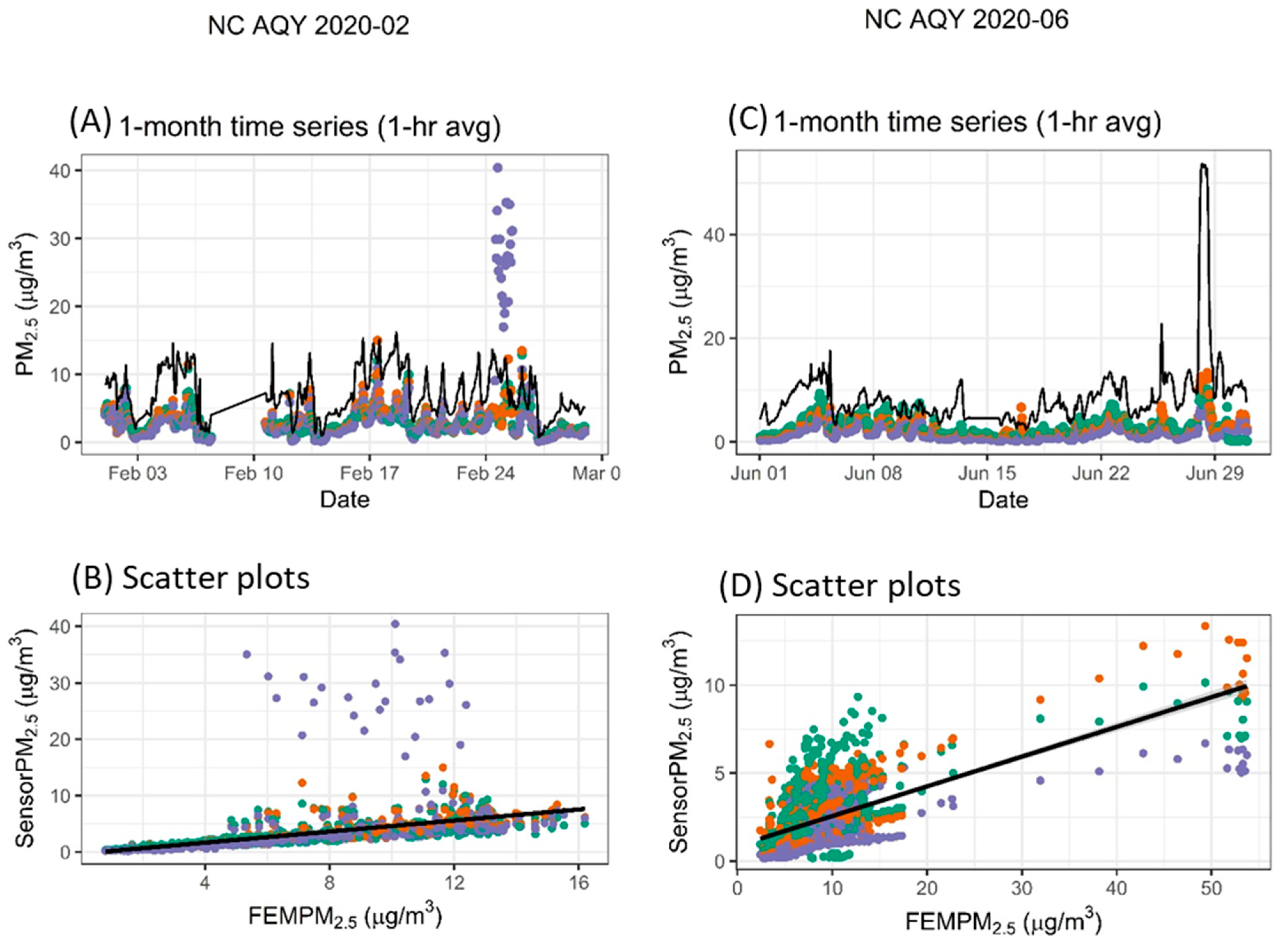 Sensors 25 01265 g006