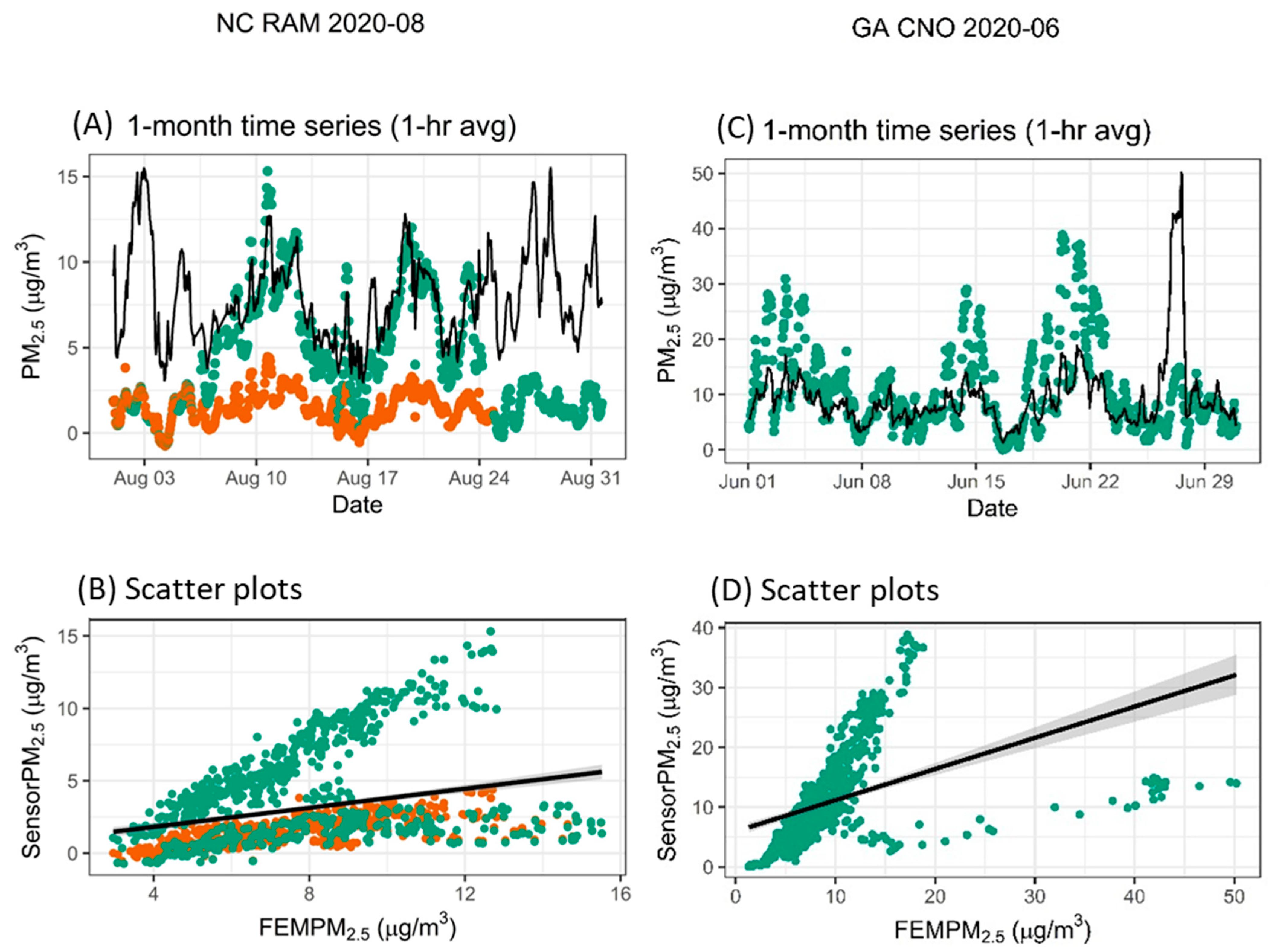 Sensors 25 01265 g007