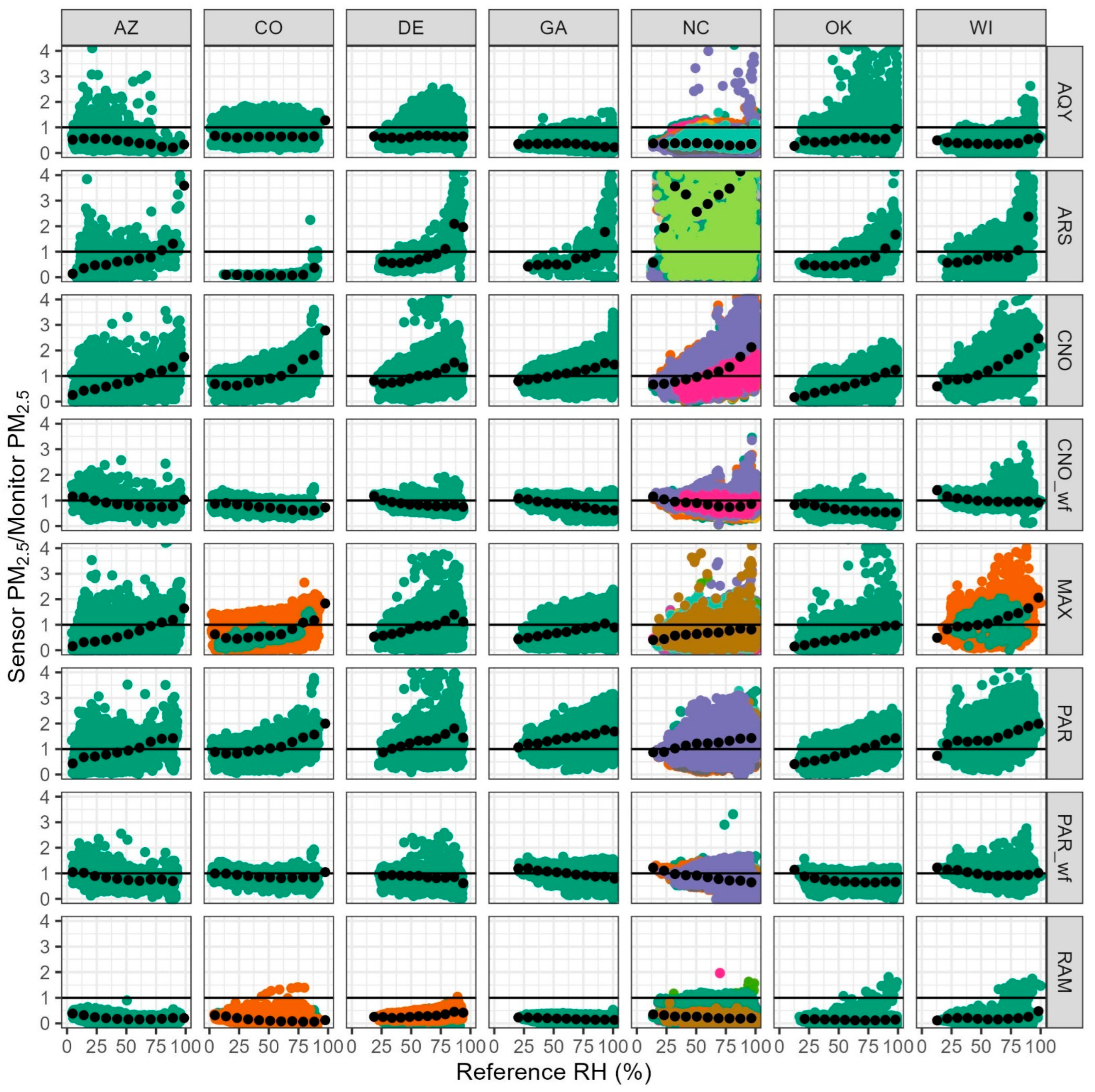 Sensors 25 01265 g008