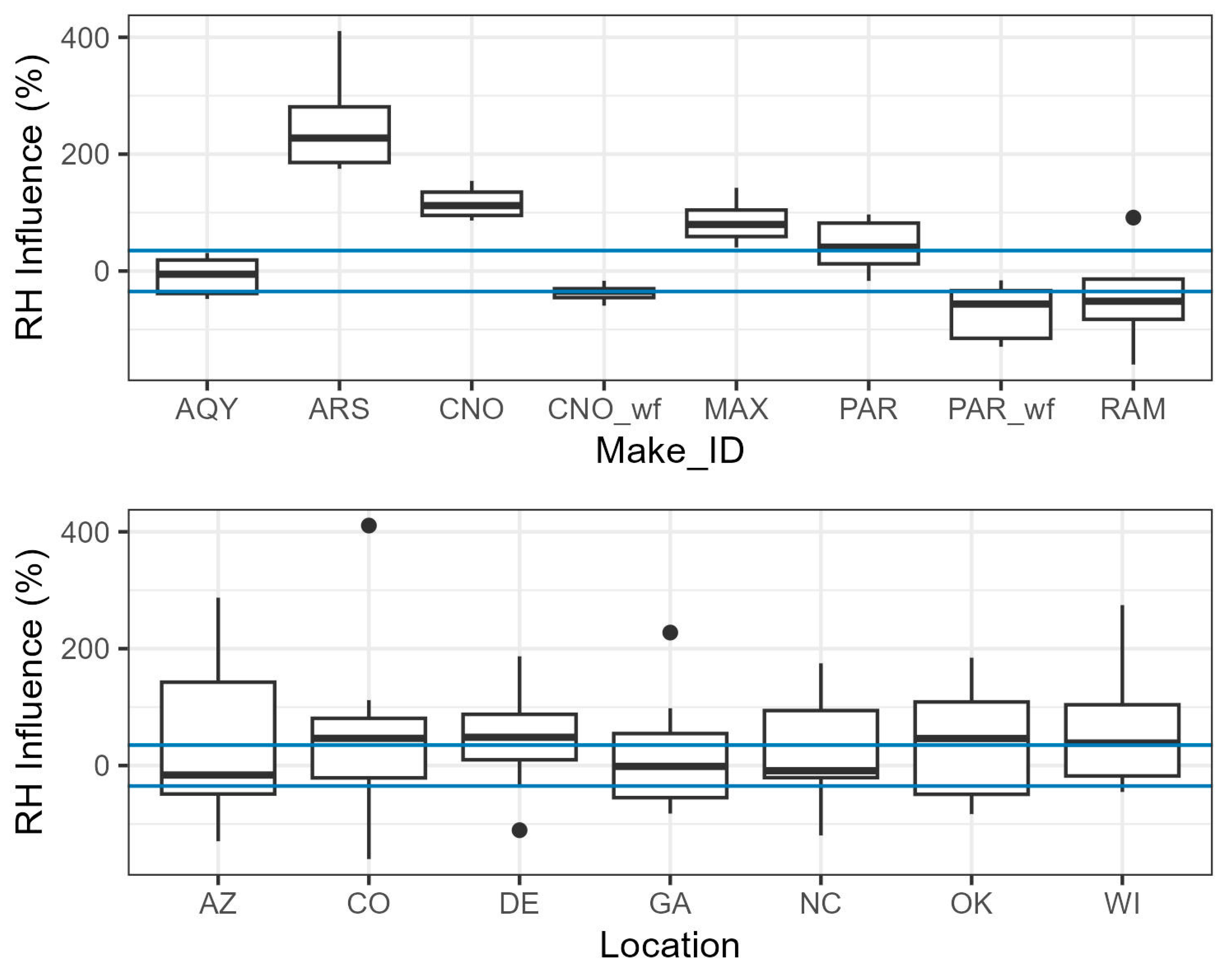 Sensors 25 01265 g009