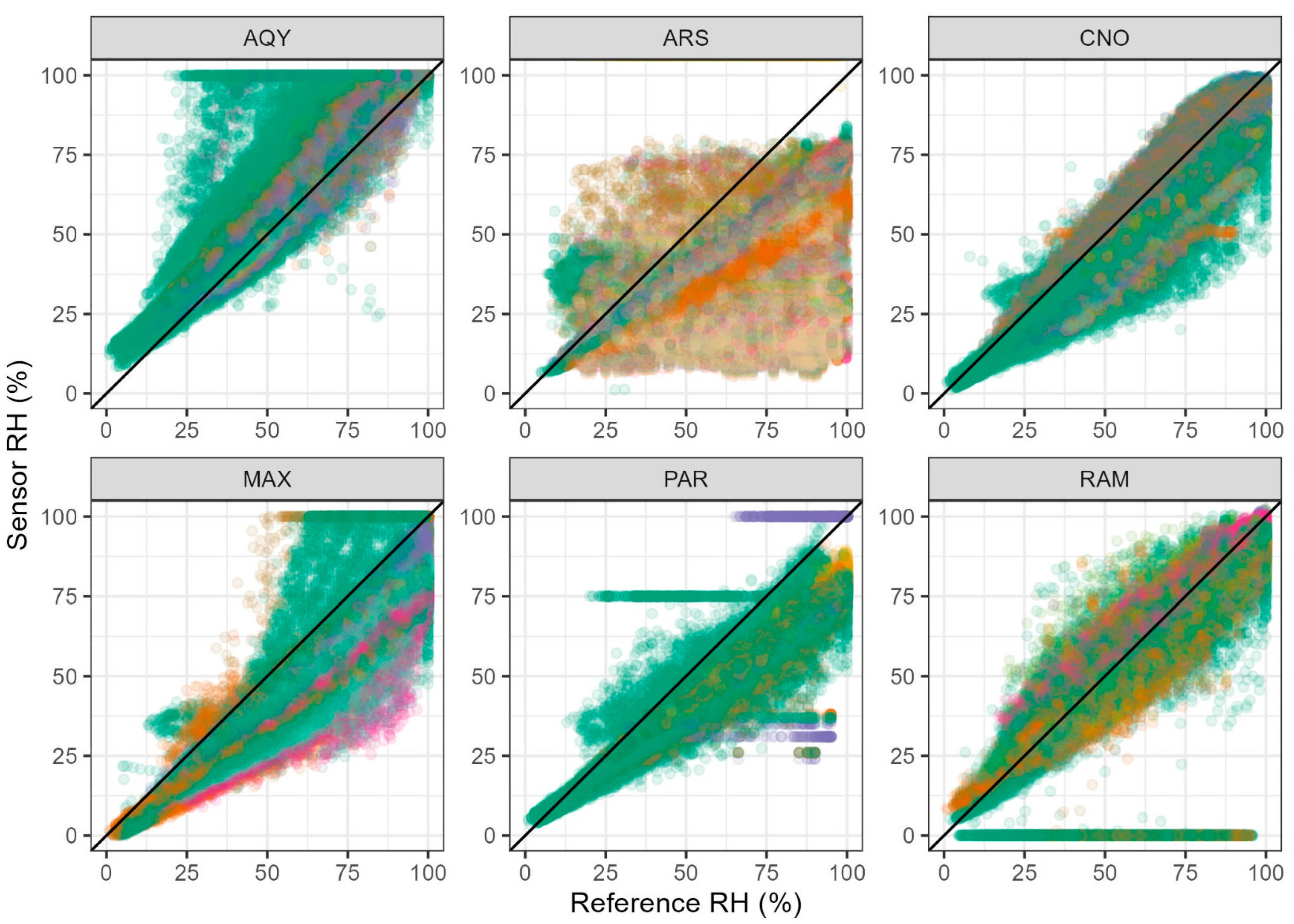 Sensors 25 01265 g010