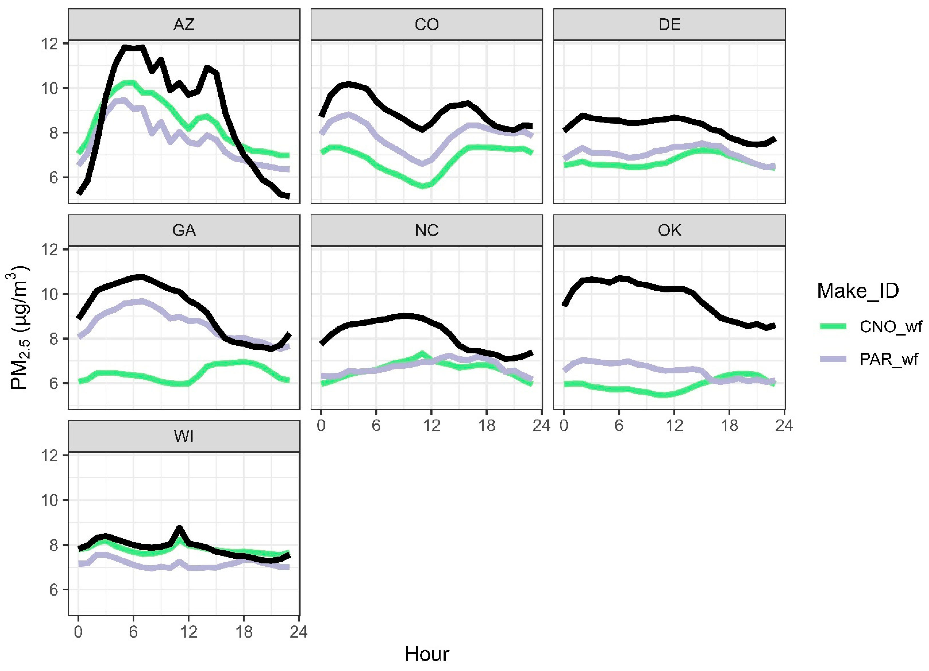 Sensors 25 01265 g012