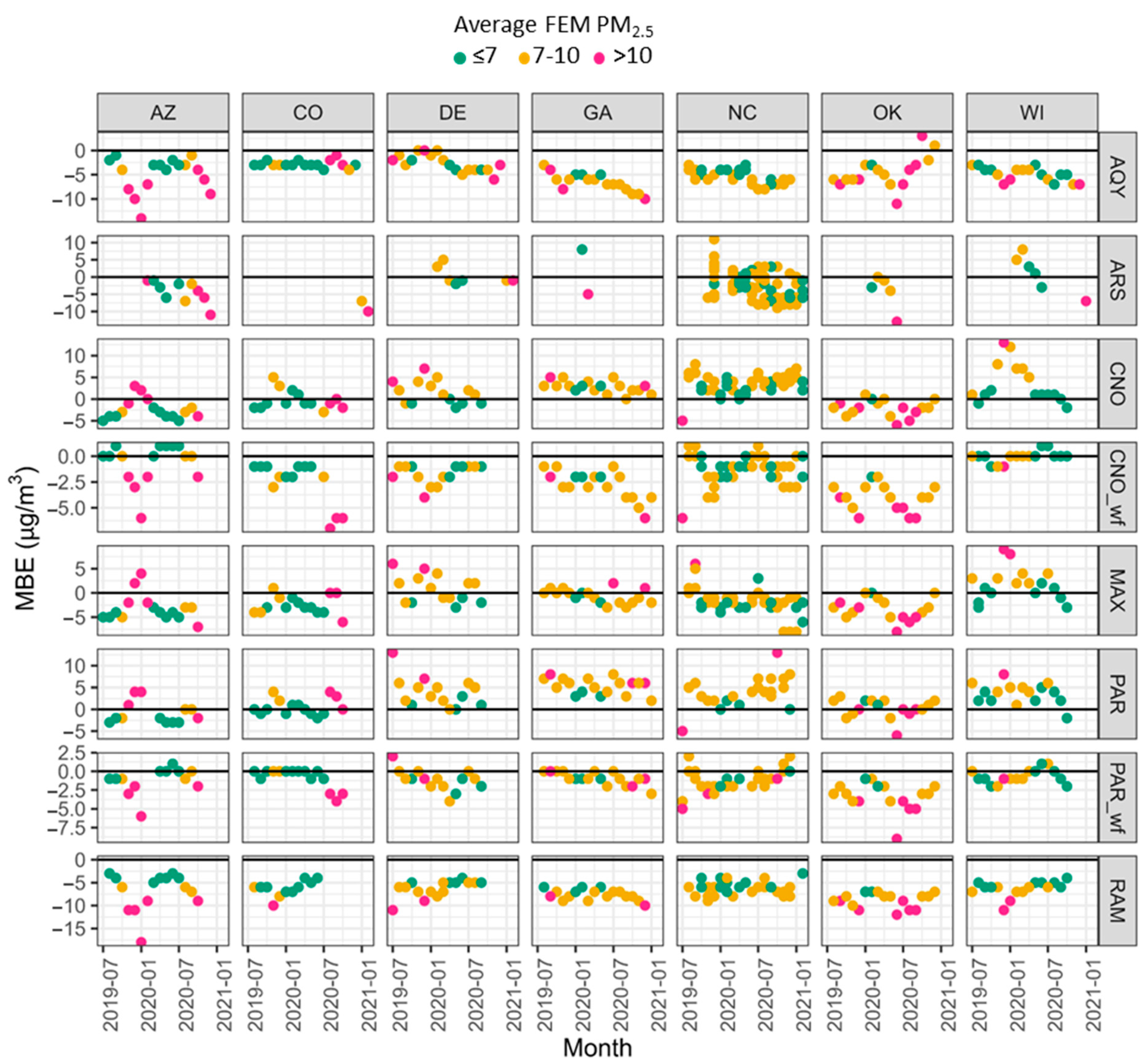Sensors 25 01265 g013