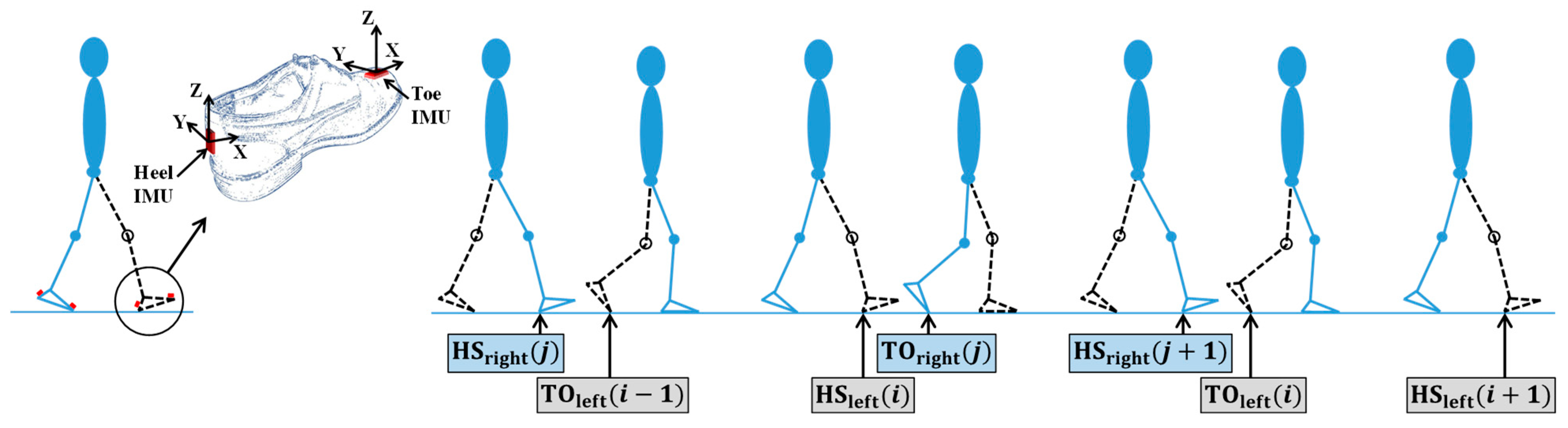 Sensors 25 01267 g001