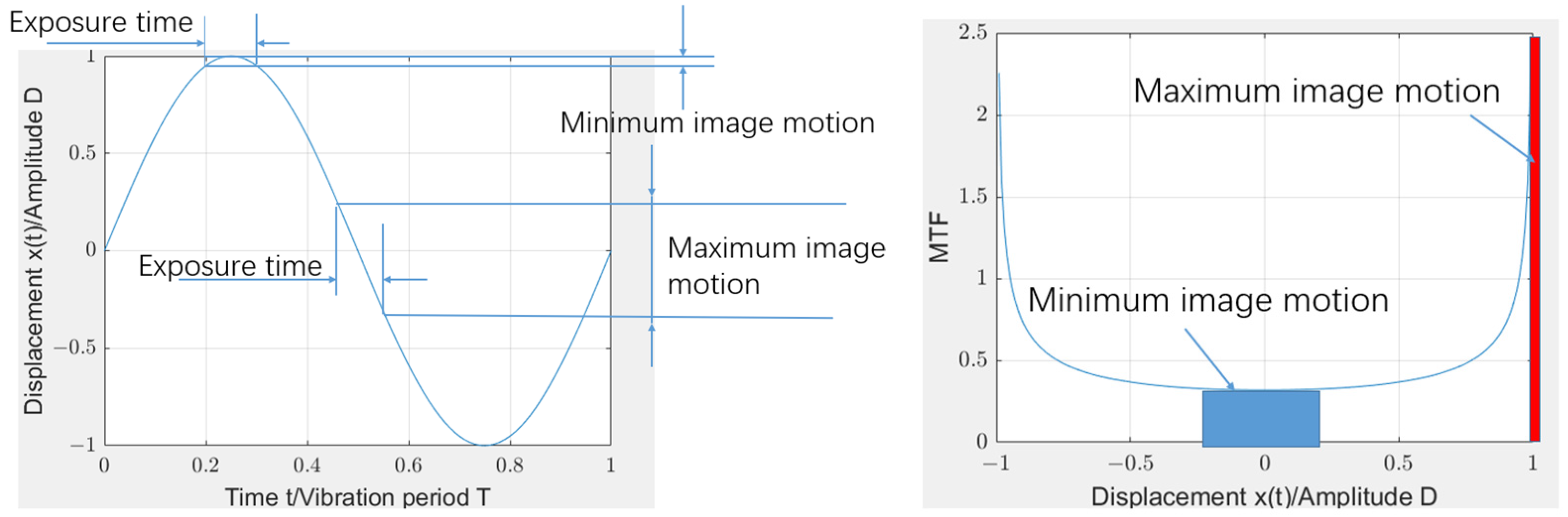 Sensors 25 01268 g002