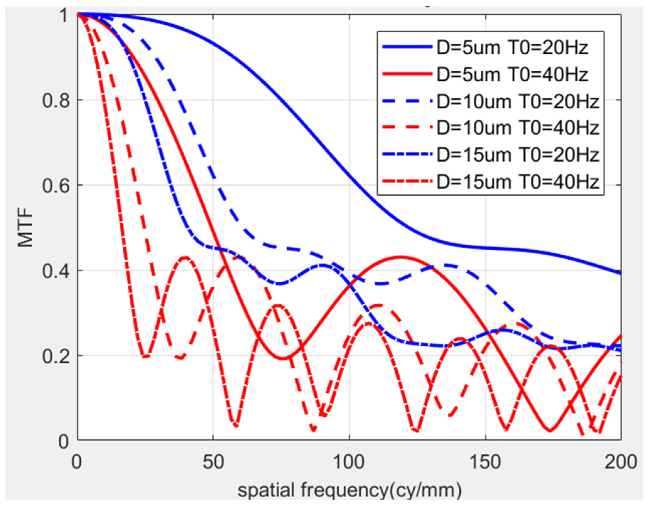 Sensors 25 01268 g003