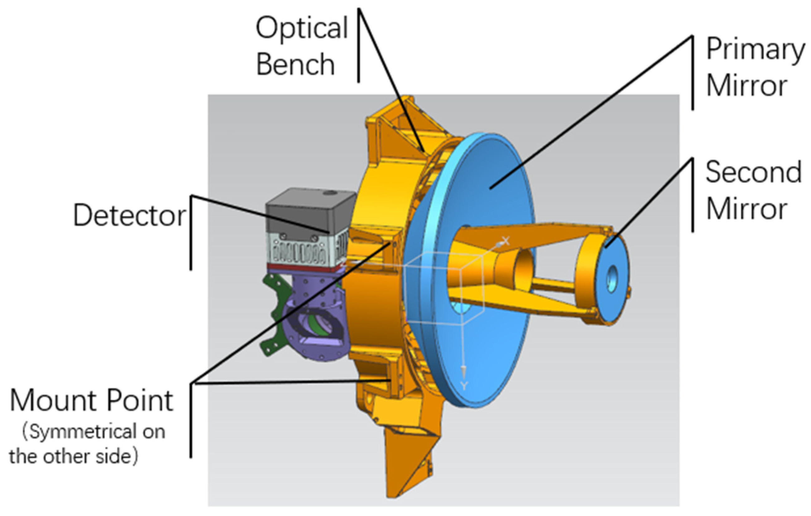 Sensors 25 01268 g005