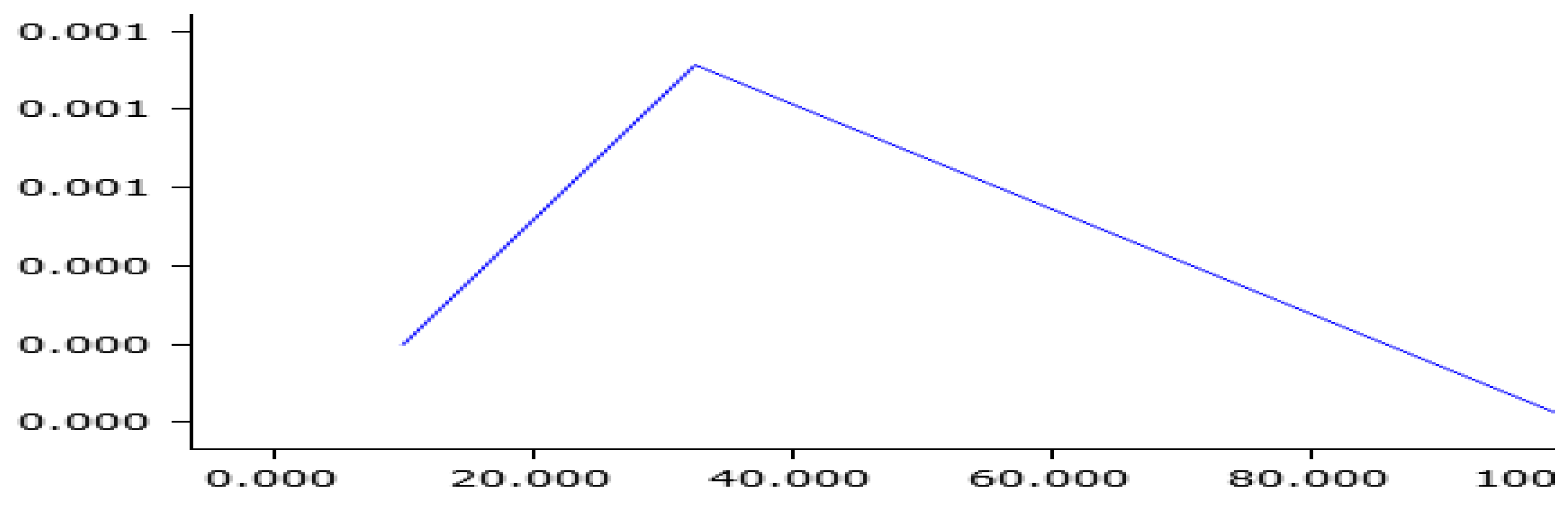 Sensors 25 01268 g009