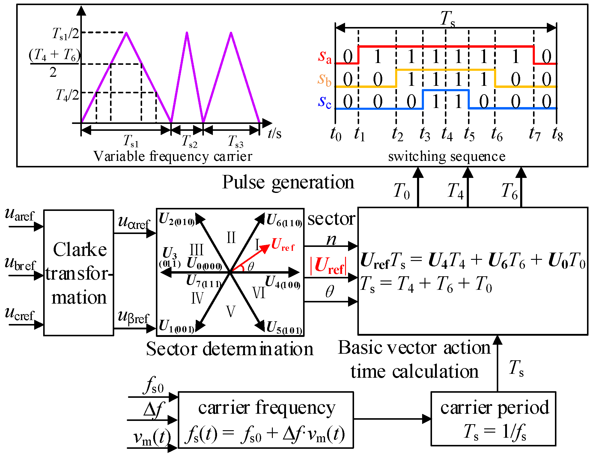 Sensors 25 01269 g002