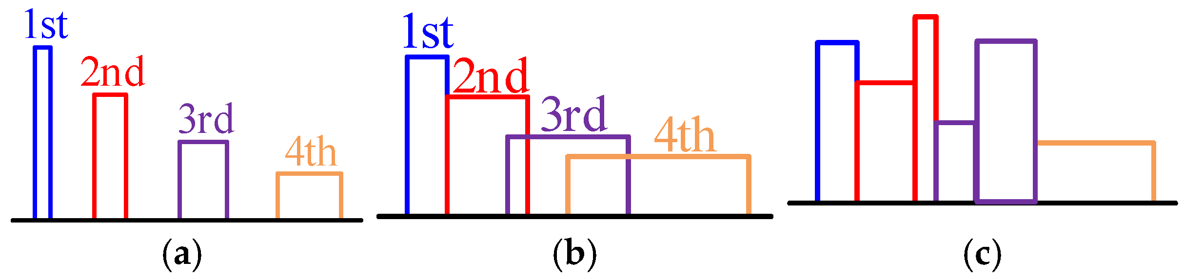 Sensors 25 01269 g003