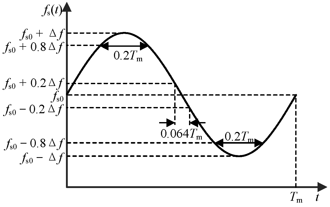 Sensors 25 01269 g004
