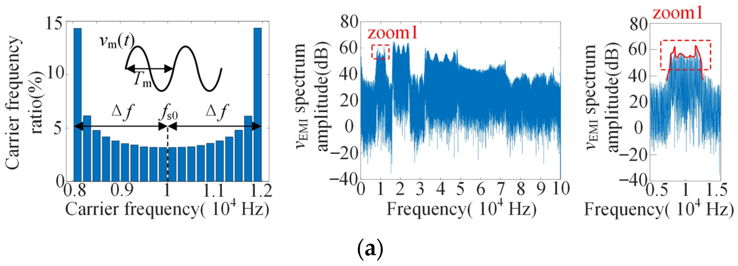 Sensors 25 01269 g005a