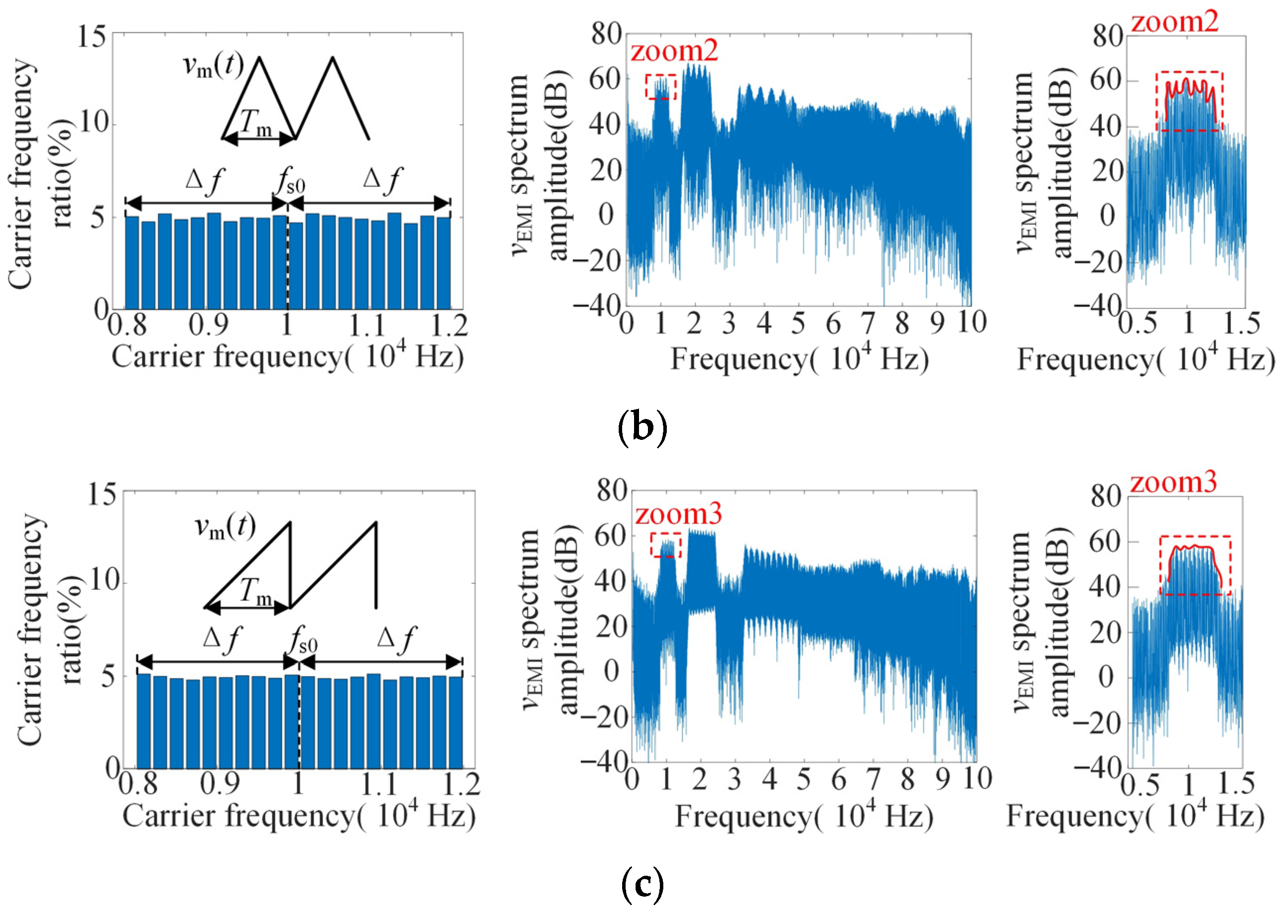 Sensors 25 01269 g005b