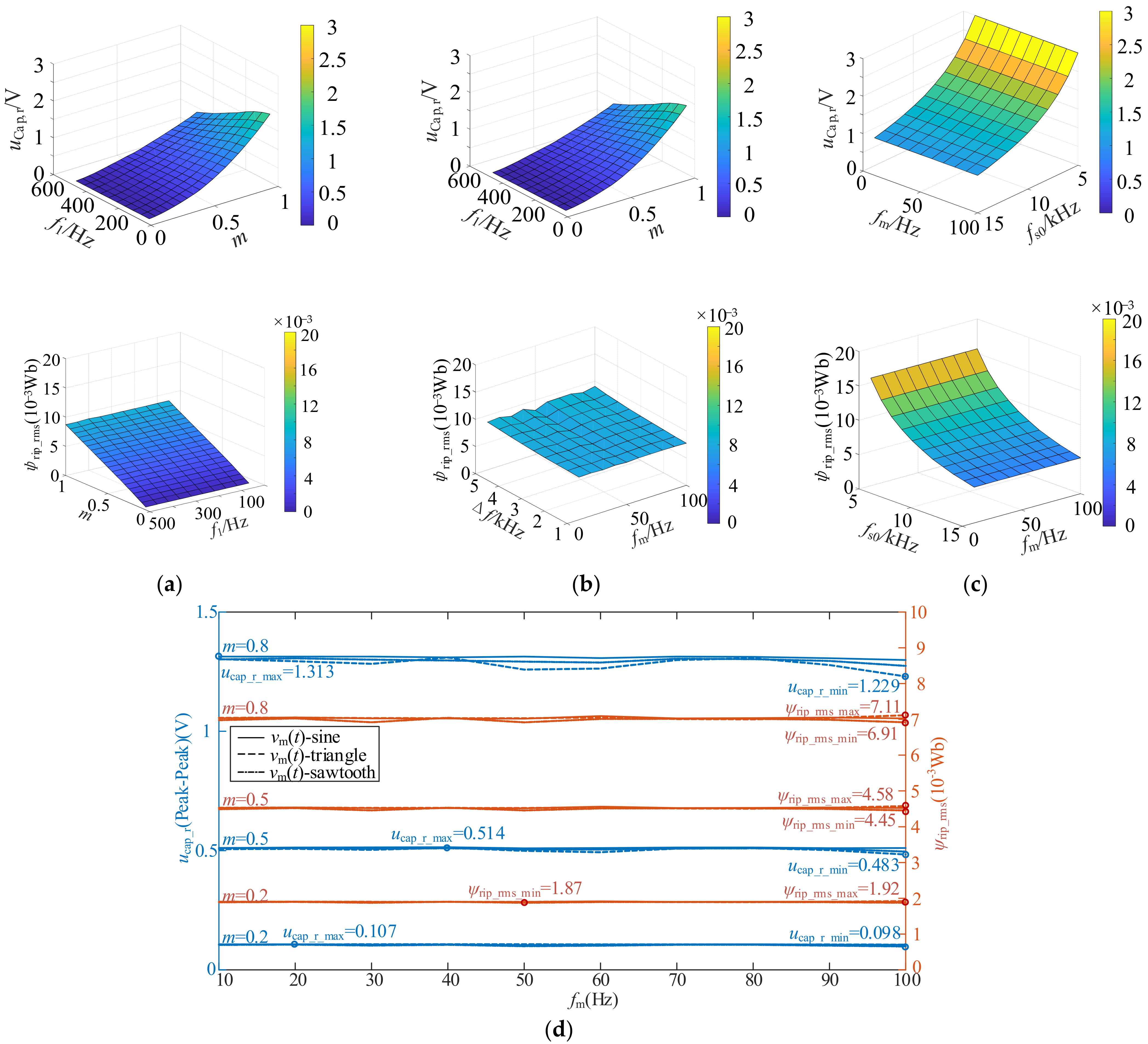 Sensors 25 01269 g007
