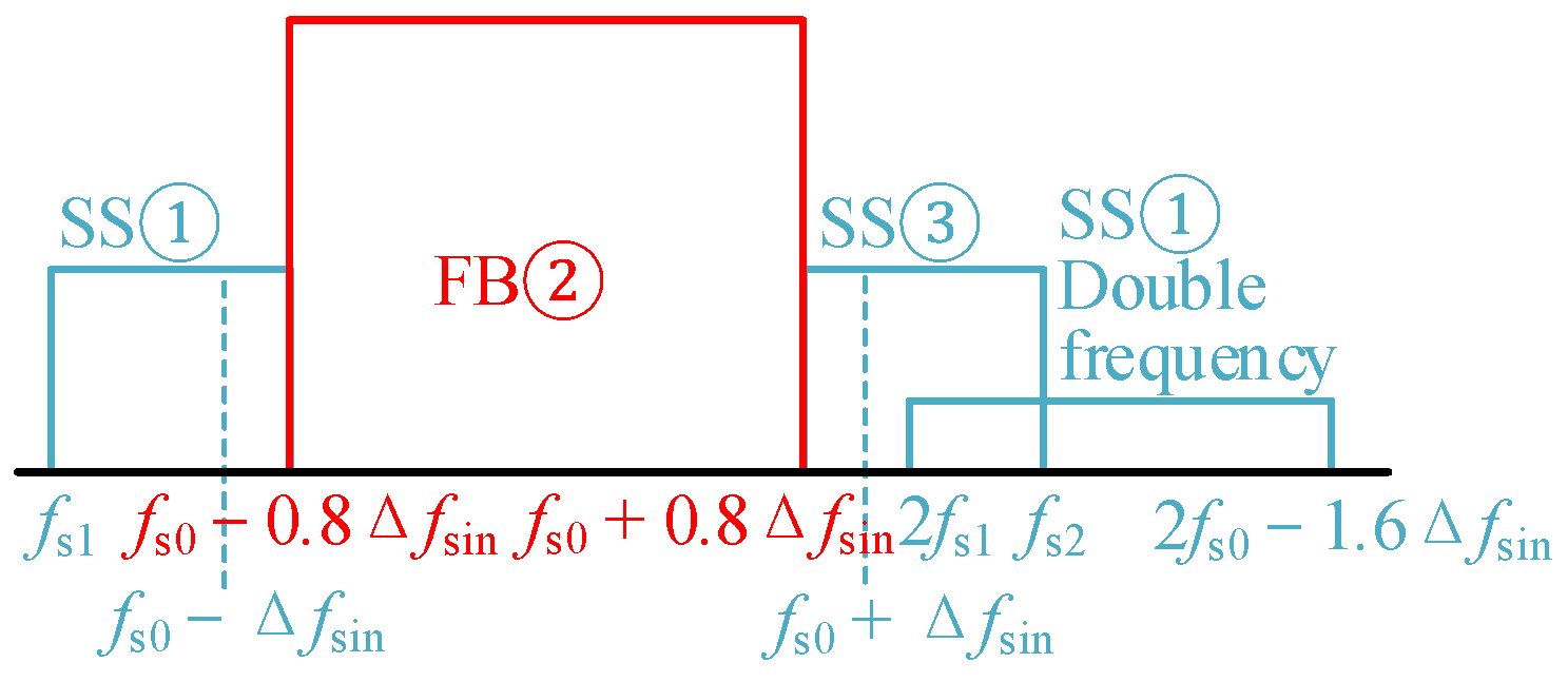 Sensors 25 01269 g009