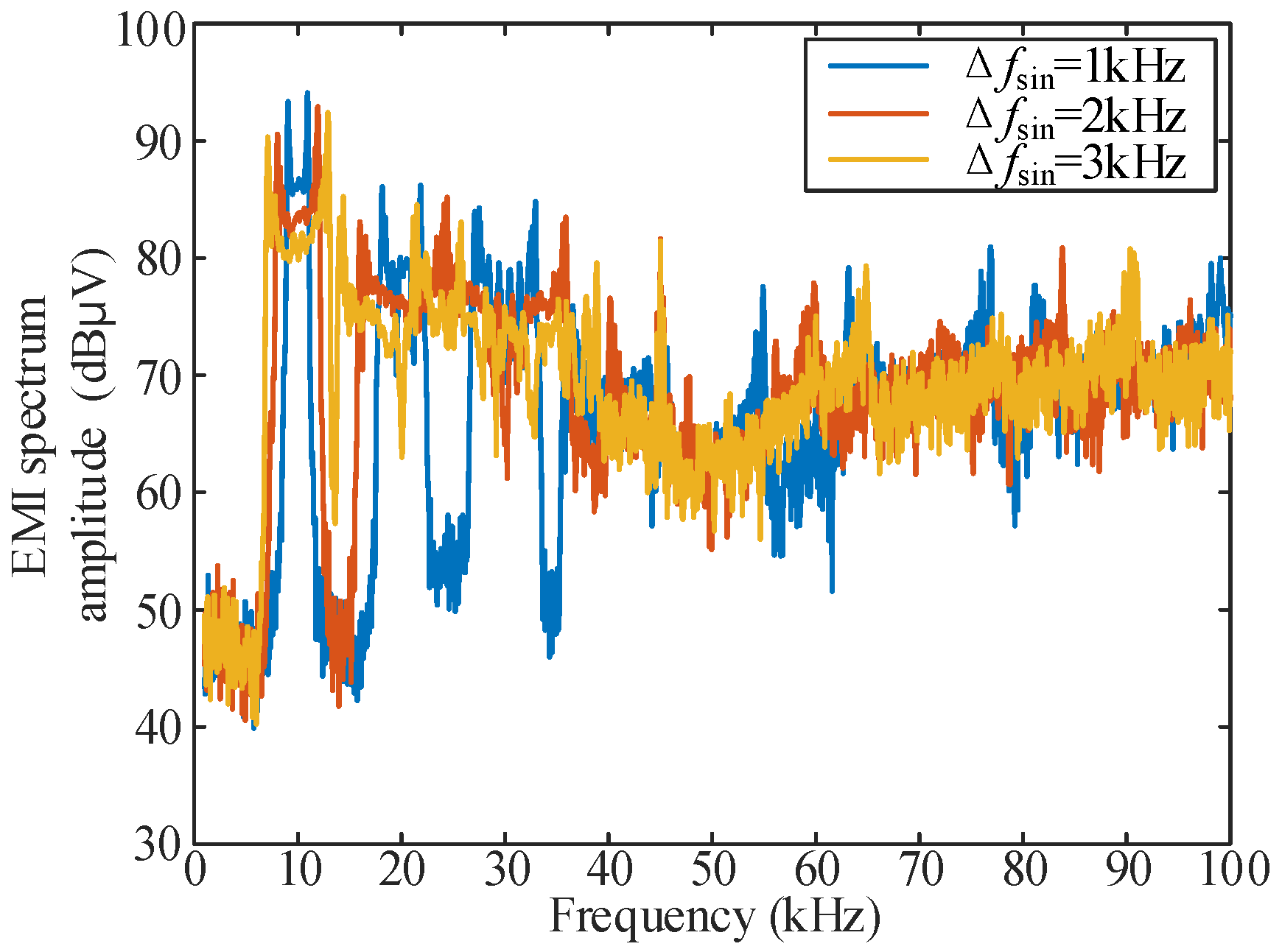 Sensors 25 01269 g011