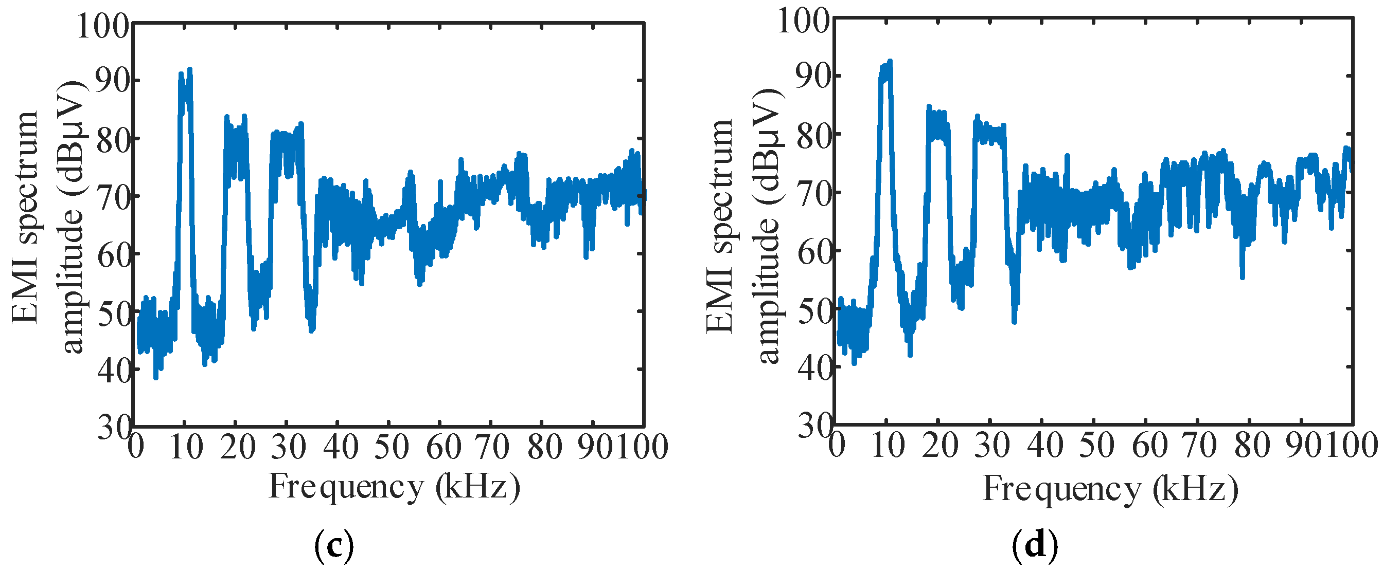 Sensors 25 01269 g012b