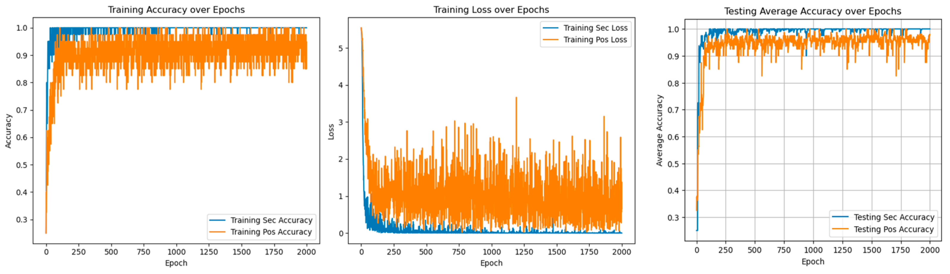 A Multi-Task Causal Knowledge Fault Diagnosis Method for PMSM-ITSF ...