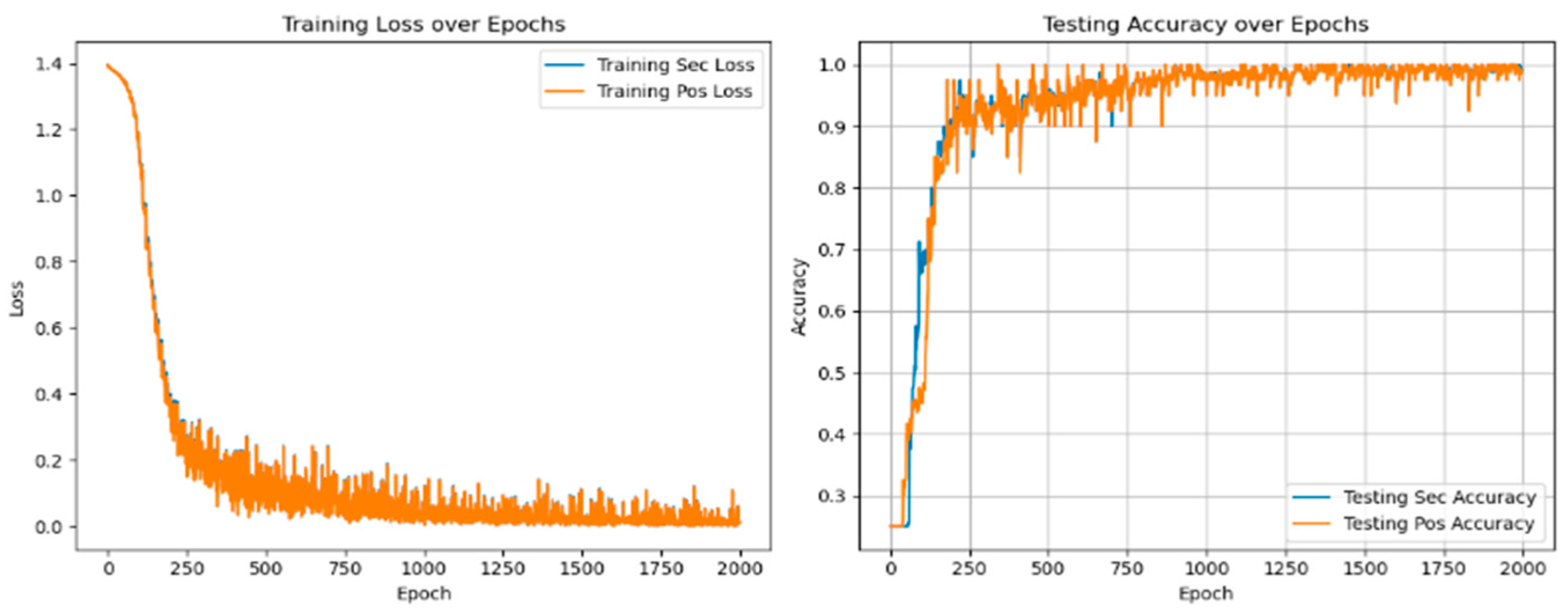 A Multi-Task Causal Knowledge Fault Diagnosis Method for PMSM-ITSF ...