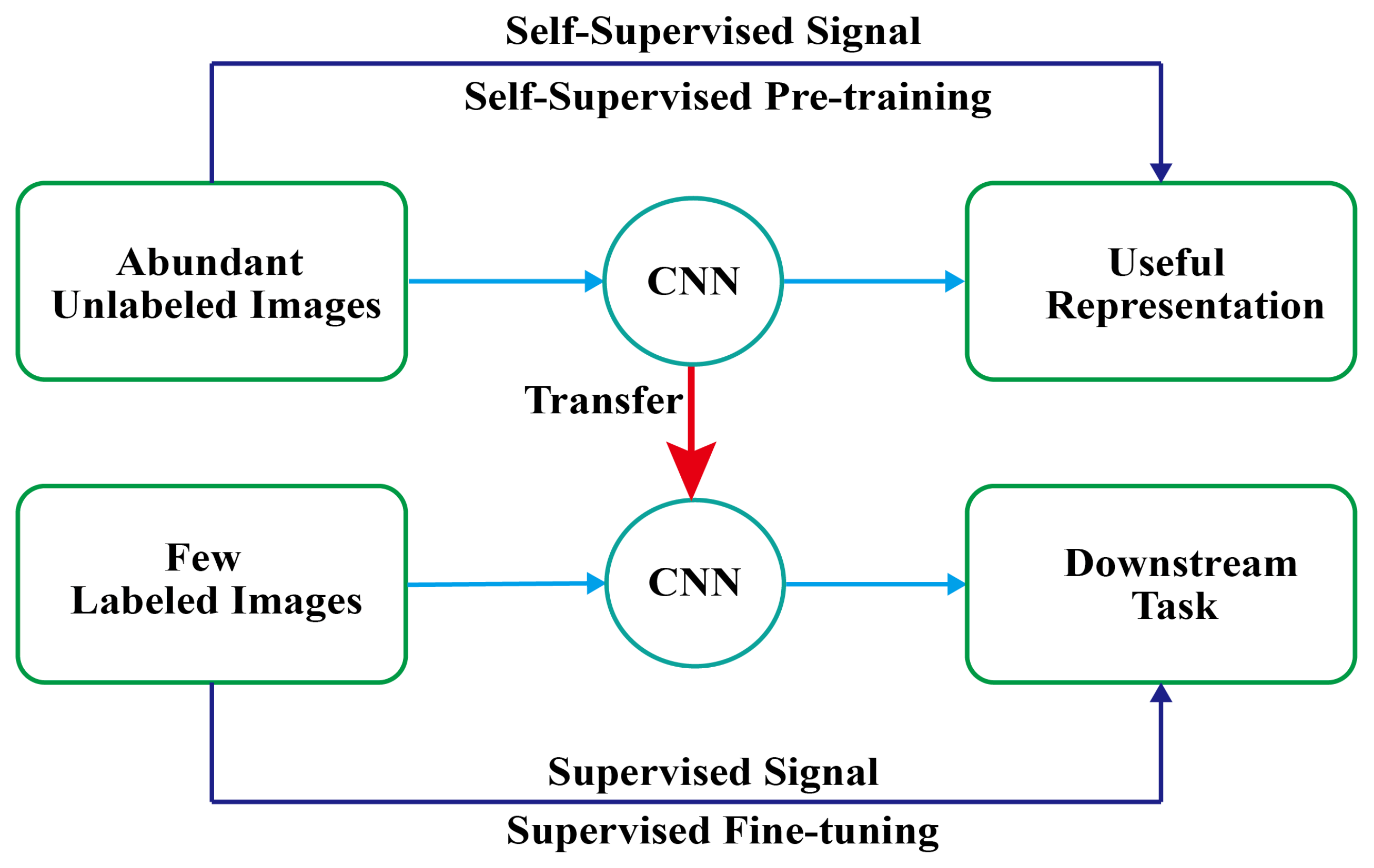 Sensors 25 01272 g002
