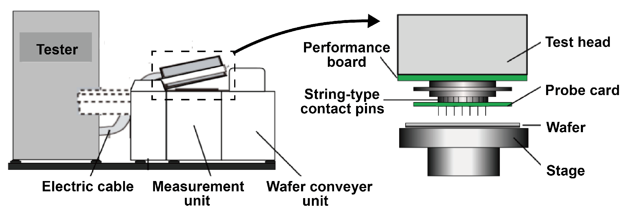 Sensors 25 01272 g006