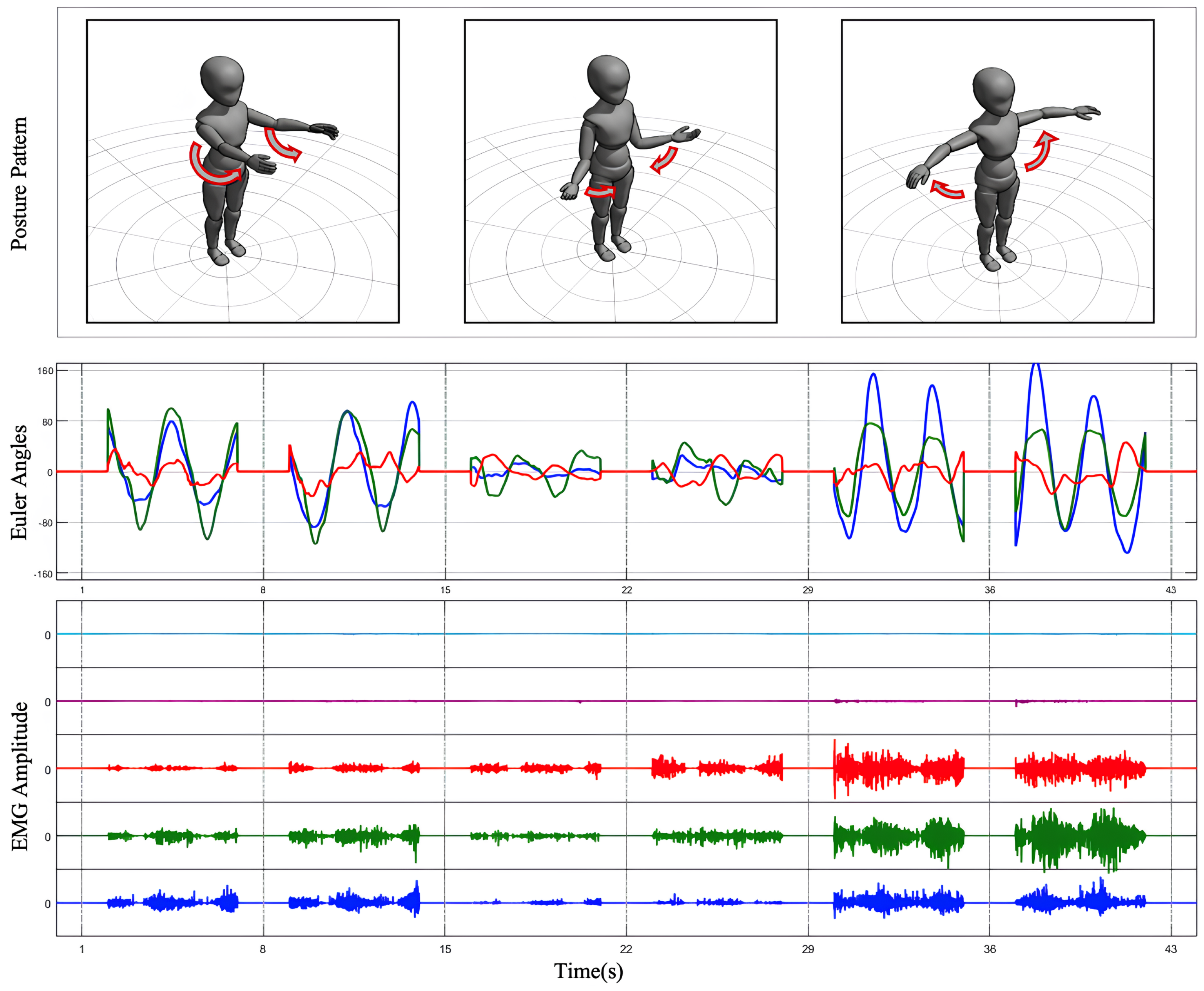Sensors 25 01275 g002