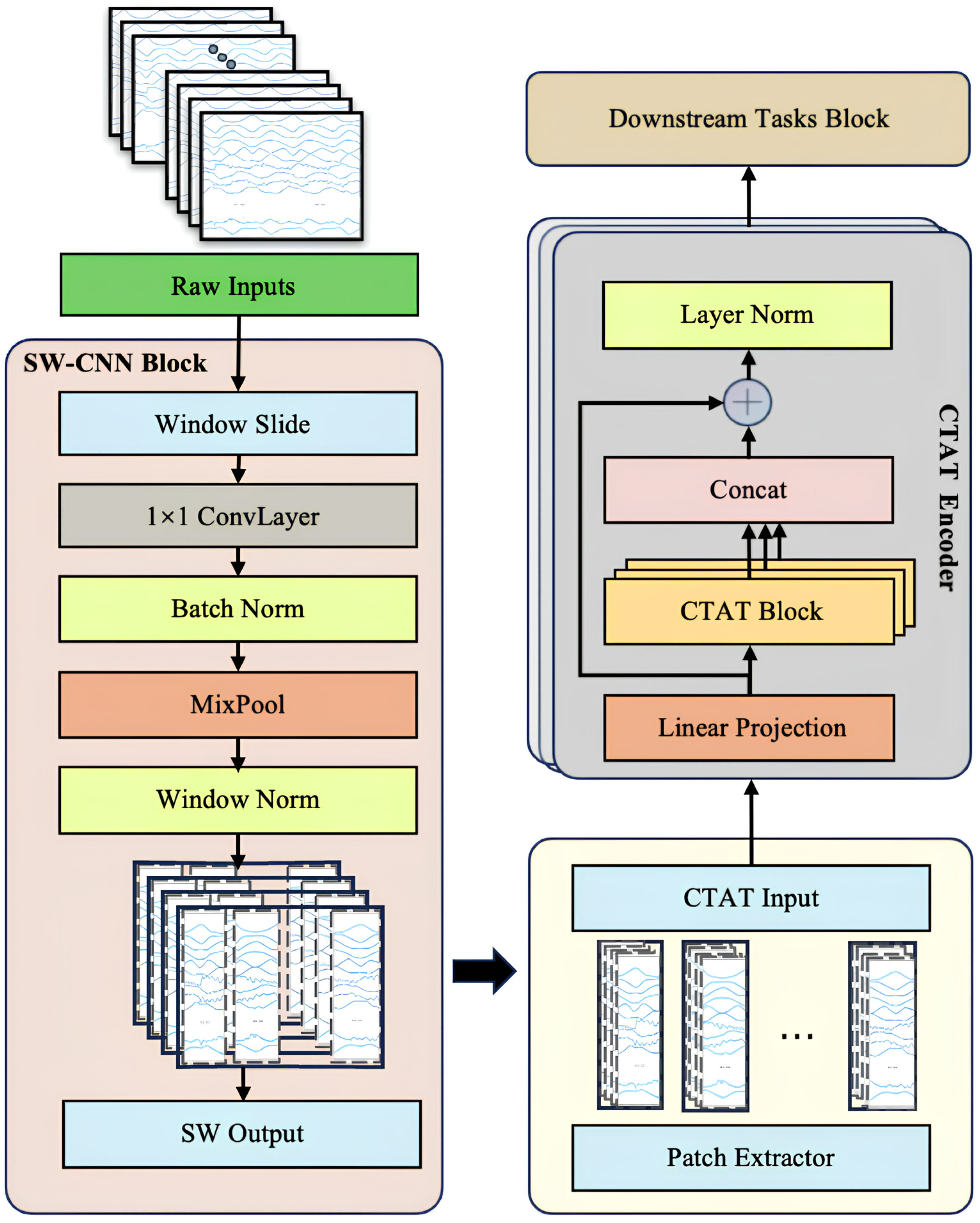 Sensors 25 01275 g004