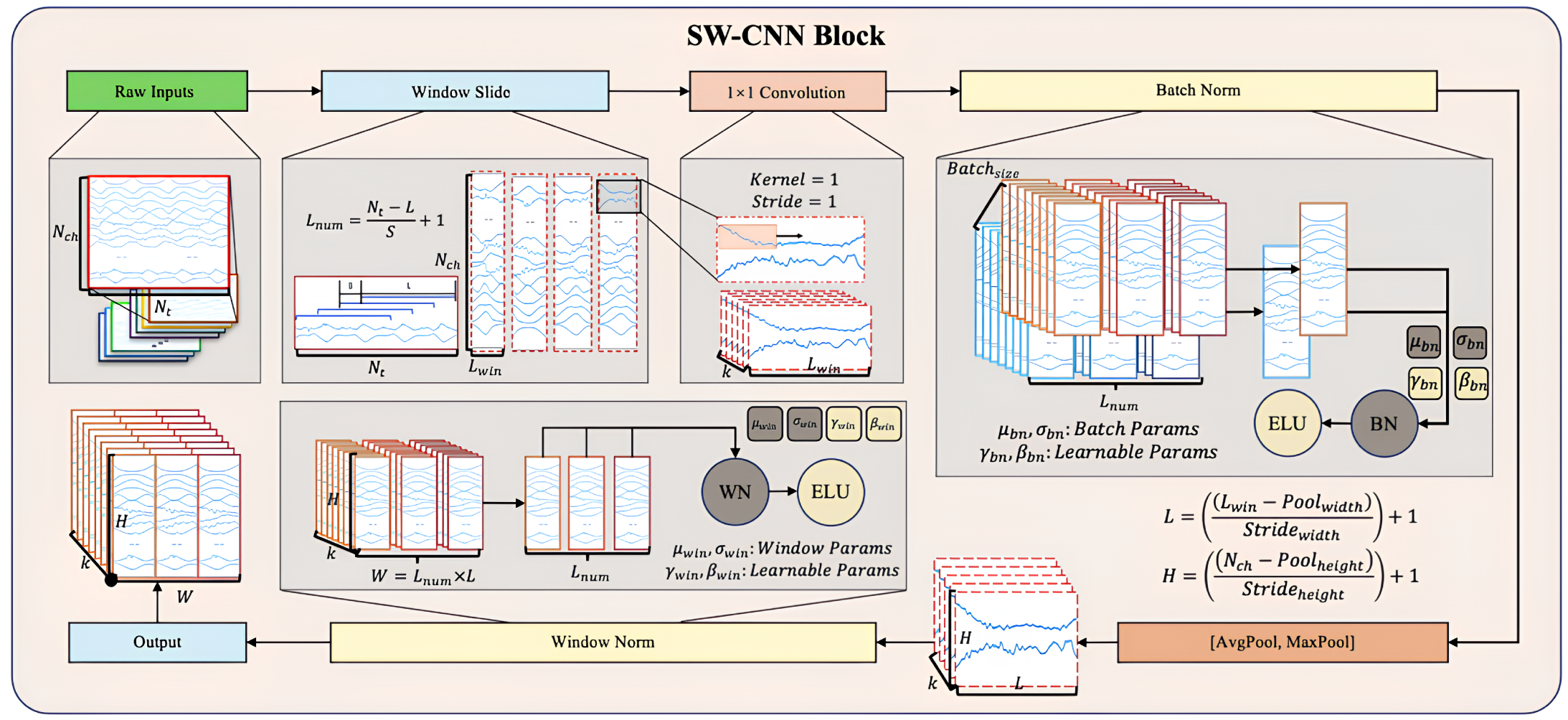 Sensors 25 01275 g005