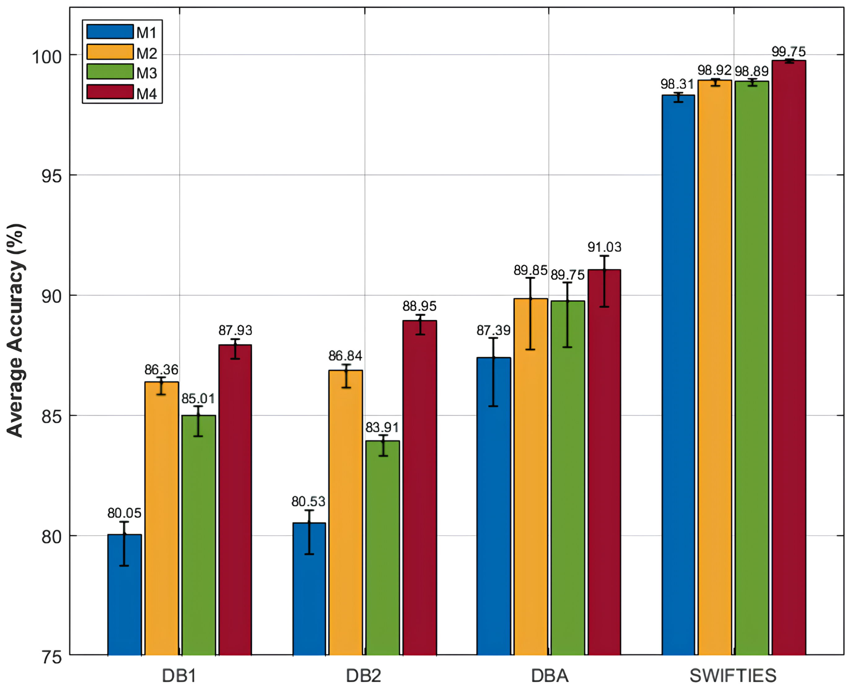 Sensors 25 01275 g007