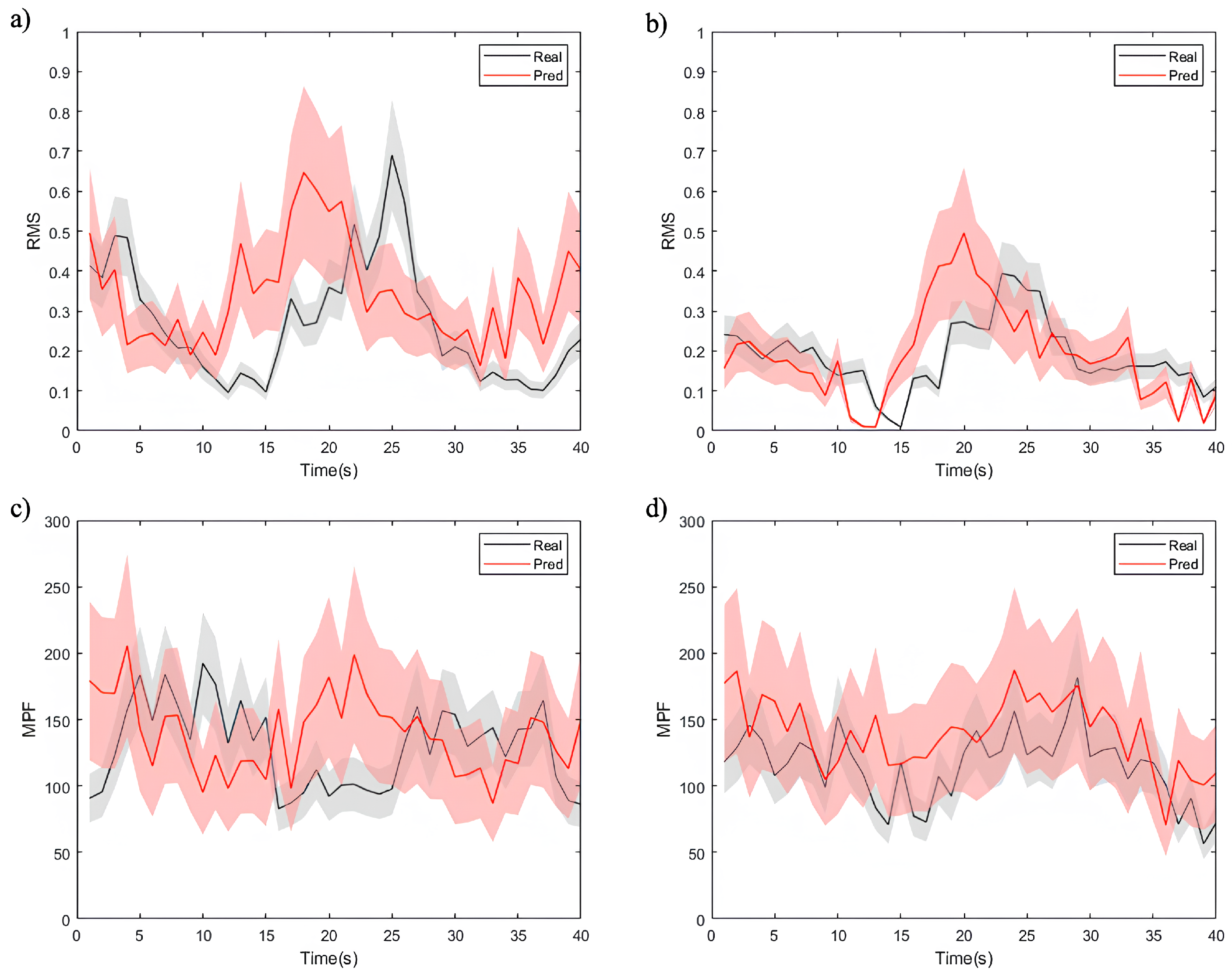 Sensors 25 01275 g009