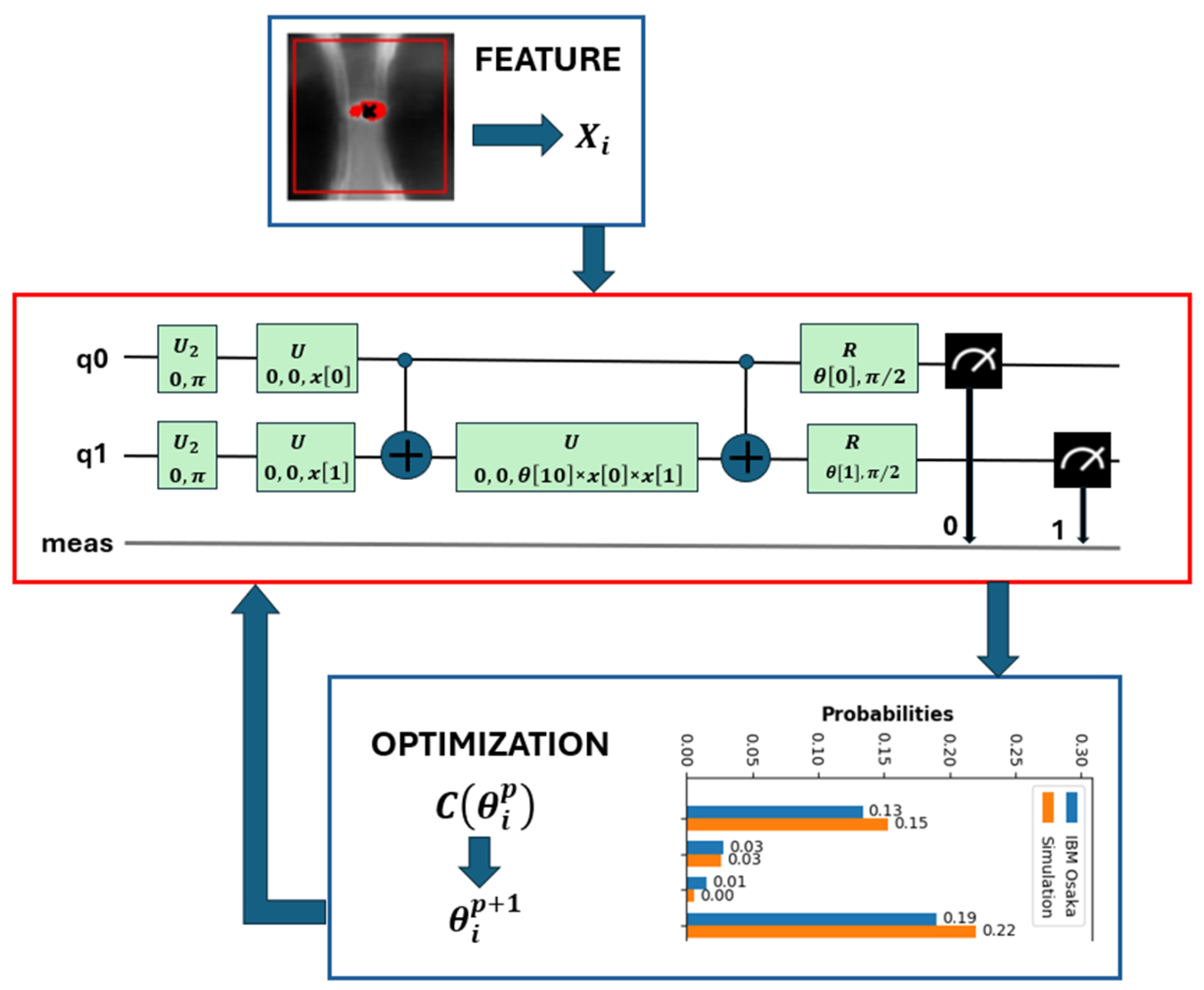 Sensors 25 01277 g005